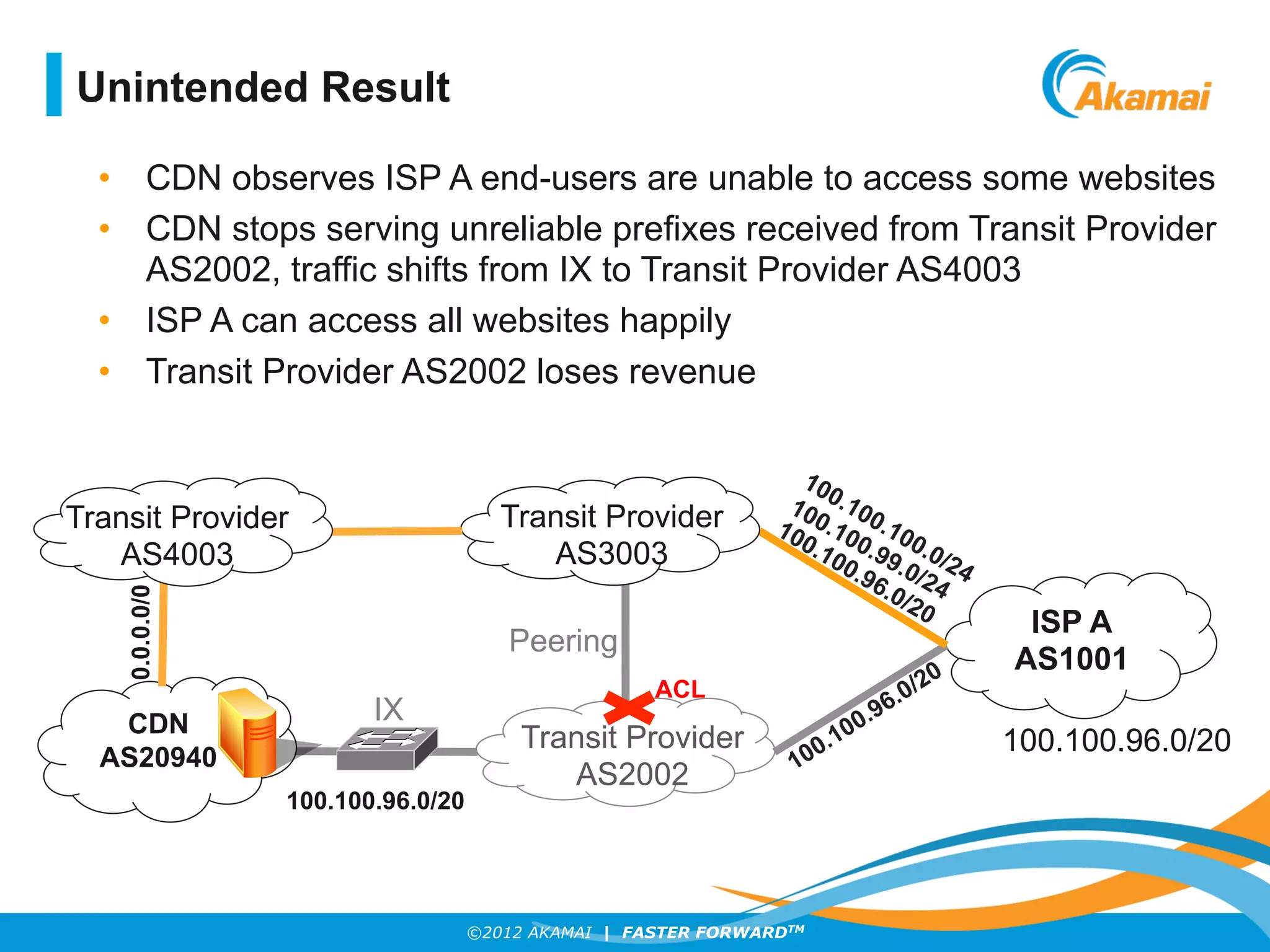 ©2012 AKAMAI | FASTER FORWARDTM
•  CDN observes ISP A end-users are unable to access some websites
•  CDN stops serving unreliable prefixes received from Transit Provider
AS2002, traffic shifts from IX to Transit Provider AS4003
•  ISP A can access all websites happily
•  Transit Provider AS2002 loses revenue
ISP A
AS1001
CDN
AS20940
Transit Provider
AS2002
Transit Provider
AS3003
100.100.96.0/20
100.100.96.0/20
ACL
0.0.0.0/0
Transit Provider
AS4003
Unintended Result
IX
Peering
 