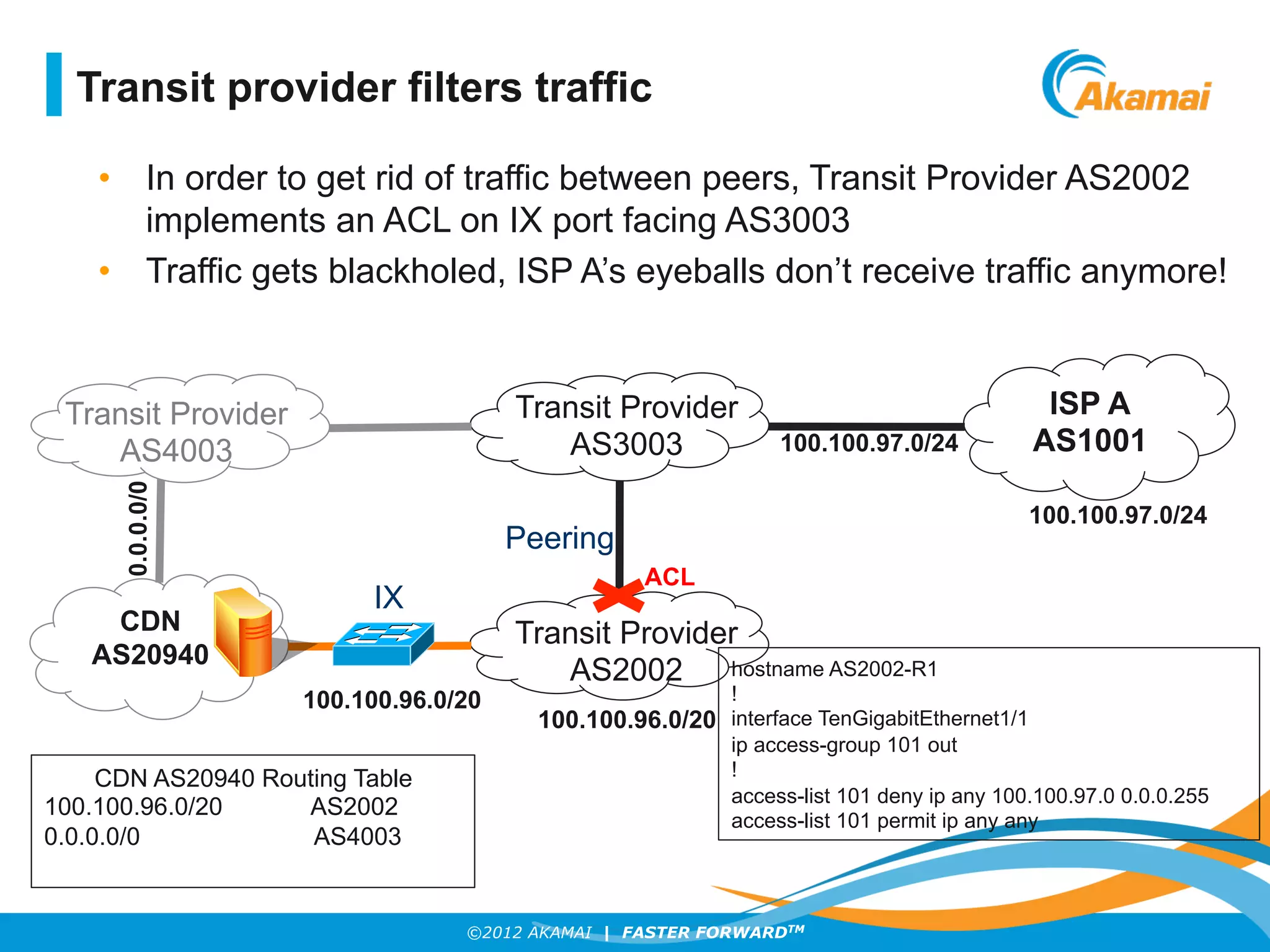 ©2012 AKAMAI | FASTER FORWARDTM
•  In order to get rid of traffic between peers, Transit Provider AS2002
implements an ACL on IX port facing AS3003
•  Traffic gets blackholed, ISP A’s eyeballs don’t receive traffic anymore!
ISP A
AS1001
CDN
AS20940
Transit Provider
AS2002
100.100.97.0/24
100.100.96.0/20
100.100.96.0/20
0.0.0.0/0
Transit Provider
AS4003 100.100.97.0/24
CDN AS20940 Routing Table
100.100.96.0/20 AS2002
0.0.0.0/0 AS4003
Transit Provider
AS3003
ACL
hostname AS2002-R1
!
interface TenGigabitEthernet1/1
ip access-group 101 out
!
access-list 101 deny ip any 100.100.97.0 0.0.0.255
access-list 101 permit ip any any
Transit provider filters traffic
IX
Peering
 