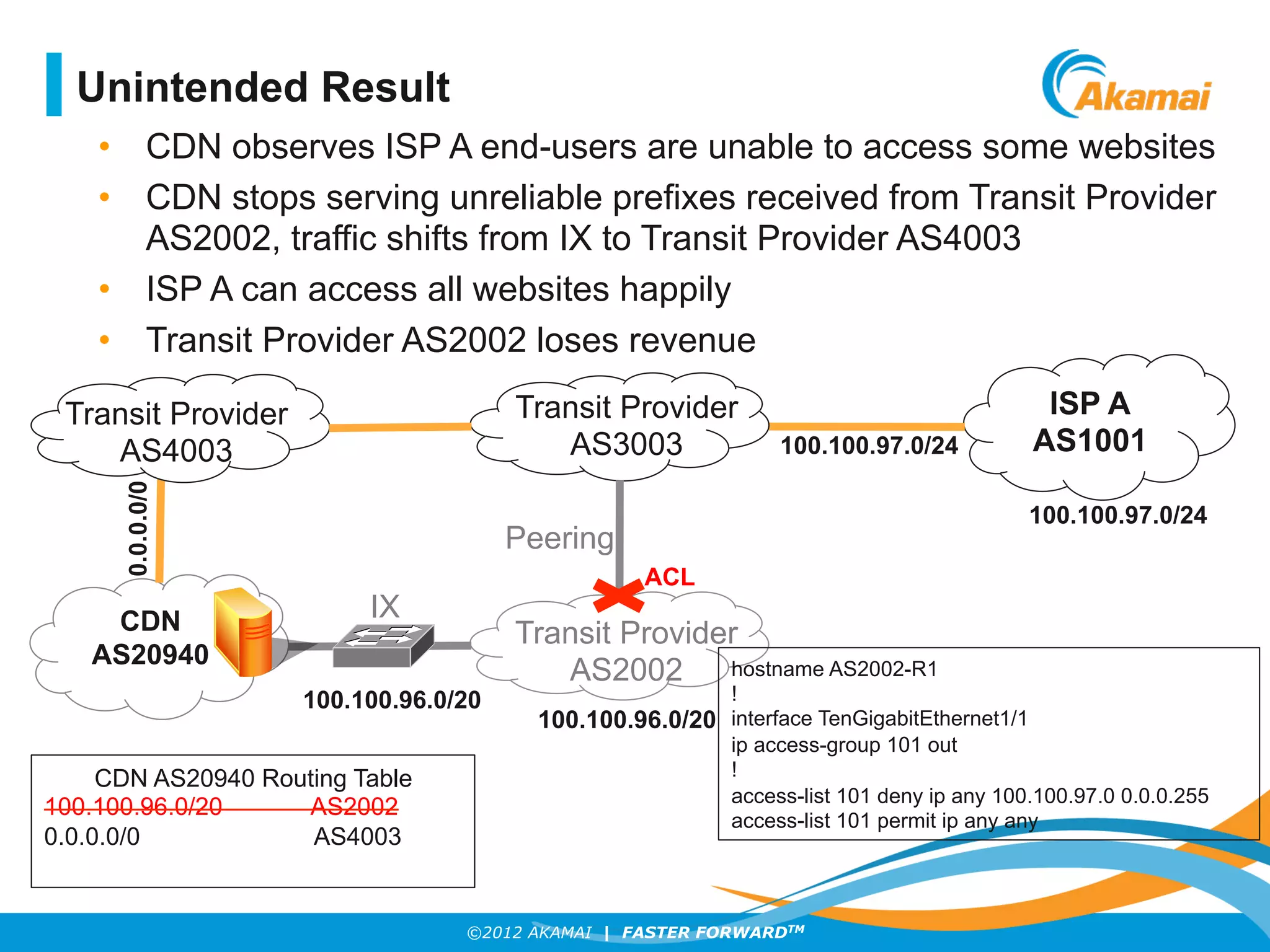 ©2012 AKAMAI | FASTER FORWARDTM
•  CDN observes ISP A end-users are unable to access some websites
•  CDN stops serving unreliable prefixes received from Transit Provider
AS2002, traffic shifts from IX to Transit Provider AS4003
•  ISP A can access all websites happily
•  Transit Provider AS2002 loses revenue
ISP A
AS1001
CDN
AS20940
Transit Provider
AS2002
100.100.97.0/24
100.100.96.0/20
100.100.96.0/20
0.0.0.0/0
Transit Provider
AS4003 100.100.97.0/24
CDN AS20940 Routing Table
100.100.96.0/20 AS2002
0.0.0.0/0 AS4003
Transit Provider
AS3003
ACL
hostname AS2002-R1
!
interface TenGigabitEthernet1/1
ip access-group 101 out
!
access-list 101 deny ip any 100.100.97.0 0.0.0.255
access-list 101 permit ip any any
Unintended Result
Peering
IX
 