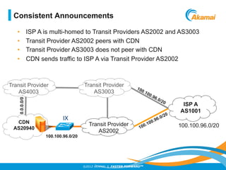©2012 AKAMAI | FASTER FORWARDTM
•  ISP A is multi-homed to Transit Providers AS2002 and AS3003
•  Transit Provider AS2002 peers with CDN
•  Transit Provider AS3003 does not peer with CDN
•  CDN sends traffic to ISP A via Transit Provider AS2002
ISP A
AS1001
CDN
AS20940
Transit Provider
AS2002
Transit Provider
AS3003
100.100.96.0/20
100.100.96.0/20
0.0.0.0/0
Transit Provider
AS4003
Consistent Announcements
IX
 