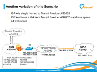 ©2012 AKAMAI | FASTER FORWARDTM
•  ISP A is single homed to Transit Provider AS2002
•  ISP A obtains a /24 from Transit Provider AS2002’s address space
•  all works well
ISP A
AS1001
CDN
AS20940
Transit Provider
AS2002
100.100.97.0/24100.100.96.0/20
100.100.96.0/20
0.0.0.0/0
Transit Provider
AS4003
100.100.97.0/24
CDN AS20940 Routing Table
100.100.96.0/20 AS2002
100.100.97.0/24 AS2002 AS1001
0.0.0.0/0 AS4003
100.100.97.0/24
Another variation of this Scenario
IX
 