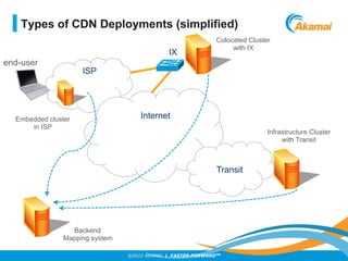 ©2012 AKAMAI | FASTER FORWARDTM
Types of CDN Deployments (simplified)
end-user
ISP
Internet
IX
Transit
Embedded cluster
in ISP
Colocated Cluster
with IX
Infrastructure Cluster
with Transit
Backend
Mapping system
 