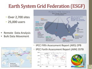Earth	
  System	
  Grid	
  Federation	
  (ESGF)	
  
14	
  
•  Over	
  2,700	
  sites	
  
•  25,000	
  users	
  
	
  
•  IPCC	
  Fiah	
  Assessment	
  Report	
  (AR5)	
  2PB	
  	
  
•  IPCC	
  Forth	
  Assessment	
  Report	
  (AR4)	
  35TB	
  
•  Remote	
  	
  Data	
  Analysis	
  
•  Bulk	
  Data	
  Movement	
  
 
