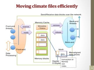 Moving	
  climate	
  *iles	
  ef*iciently	
  
23	
  
 