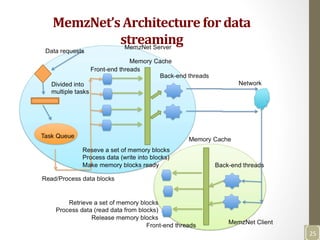 MemzNet’s	
  Architecture	
  for	
  data	
  
streaming	
  
25	
  
 