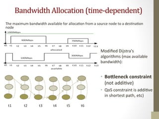 Bandwidth	
  Allocation	
  (time-­‐dependent)	
  
	
  	
  	
  	
  
	
  	
  
Modiﬁed	
  Dijstra's	
  
algorithms	
  (max	
  available	
  
bandwidth):	
  
	
  
•  BoUleneck	
  constraint	
  	
  
(not	
  addiNve)	
  
•  QoS	
  constraint	
  is	
  addiNve	
  
in	
  shortest	
  path,	
  etc)	
  
38	
  The	
  maximum	
  bandwidth	
  available	
  for	
  allocaNon	
  from	
  a	
  source	
  node	
  to	
  a	
  desNnaNon	
  
node	
  
t1	
   t2	
   t3	
   t4	
   t5	
   t6	
  
 
