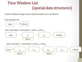 Time	
  Window	
  List	
  	
  
	
   	
   	
  (special	
  data	
  structures)	
  
now	
   inﬁnite	
  
Time	
  windows	
  list	
  
new	
  reservaNon:	
  	
  reservaNon	
  1,	
  start	
  t1,	
  end	
  t10	
  
now	
   t1	
   t10	
   inﬁnite	
  
Res	
  1	
  
new	
  reservaNon:	
  	
  reservaNon	
  2,	
  start	
  t12,	
  end	
  t20	
  
now	
   t1	
   t10	
   t12	
  
Res	
  1	
  
t20	
   inﬁnite	
  
Res	
  2	
  
43	
  
Careful	
  soaware	
  design	
  makes	
  implementaNon	
  fast	
  and	
  eﬃcient	
  
 