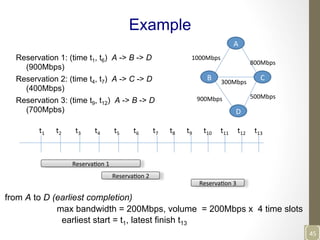 Example
Reservation 1: (time t1, t6) A -> B -> D
(900Mbps)
Reservation 2: (time t4, t7) A -> C -> D
(400Mbps)
Reservation 3: (time t9, t12) A -> B -> D
(700Mpbs)
A	
  
C	
  B	
  
D	
  
800Mbps	
  
900Mbps	
   500Mbps	
  
1000Mbps	
  
300Mbps	
  
t4	
  t2	
   t3	
  t1	
   t5	
   t6	
   t7	
   t8	
   t9	
   t10	
   t11	
   t12	
   t13	
  
ReservaNon	
  1	
  
ReservaNon	
  2	
  
ReservaNon	
  3	
  
from A to D (earliest completion)
max bandwidth = 200Mbps, volume = 200Mbps x 4 time slots
earliest start = t1, latest finish t13
45	
  
 