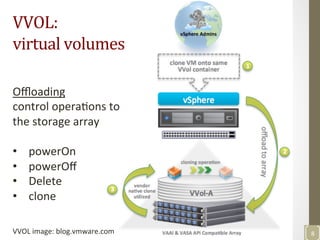 8	
  
VVOL:	
  
virtual	
  volumes	
  
VVOL	
  image:	
  blog.vmware.com	
  
Oﬄoading	
  	
  
control	
  operaNons	
  to	
  
the	
  storage	
  array	
  	
  
	
  
•  powerOn	
  
•  powerOﬀ	
  
•  Delete	
  
•  clone	
  
 