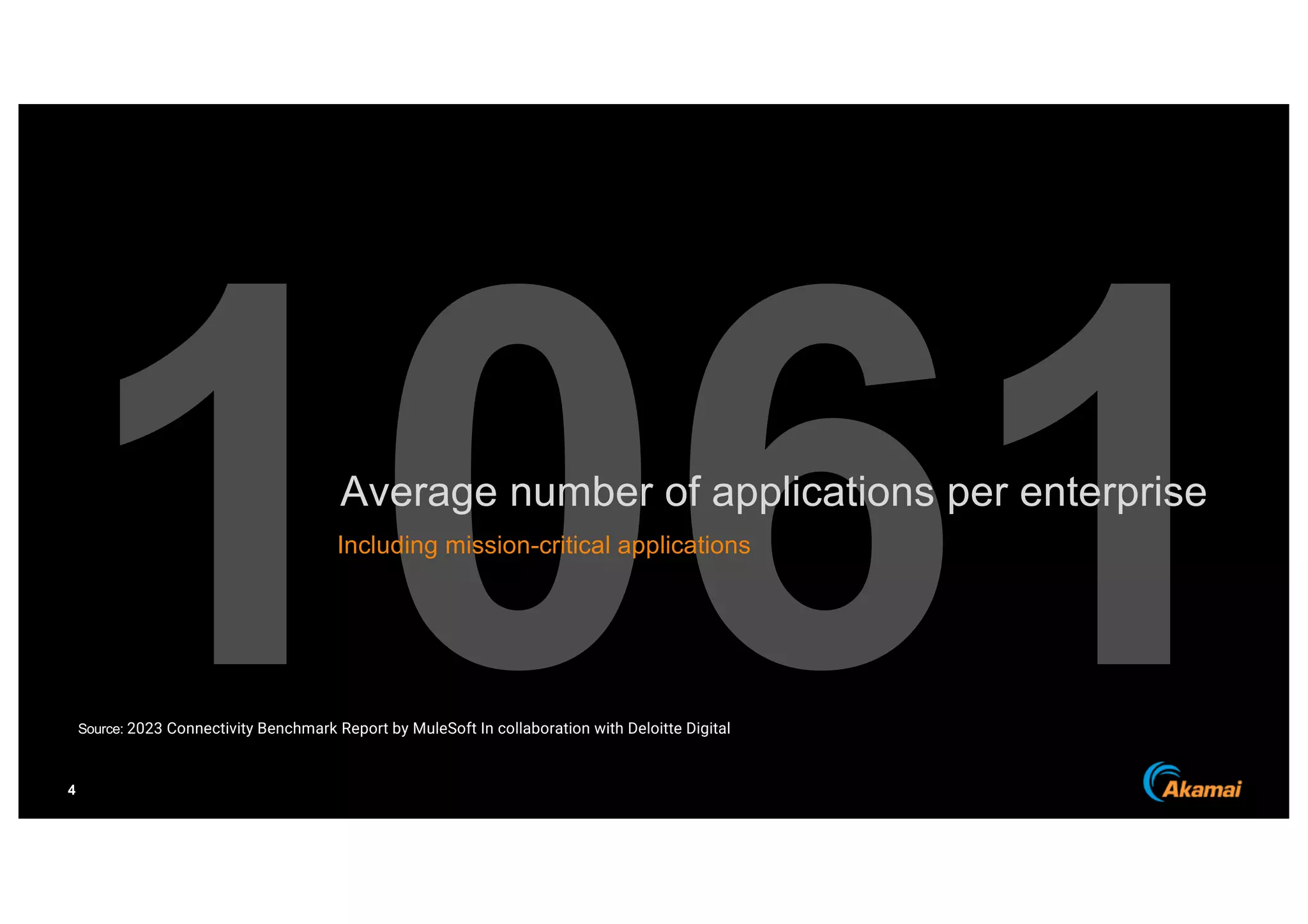 4
1061
Average number of applications per enterprise
Including mission-critical applications
Source: 2023 Connectivity Benchmark Report by MuleSoft In collaboration with Deloitte Digital
 