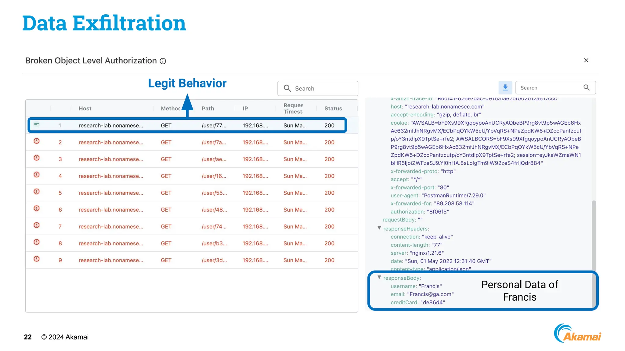 © 2024 Akamai
22
Data Exﬁltration
Legit Behavior
Personal Data of
Francis
 