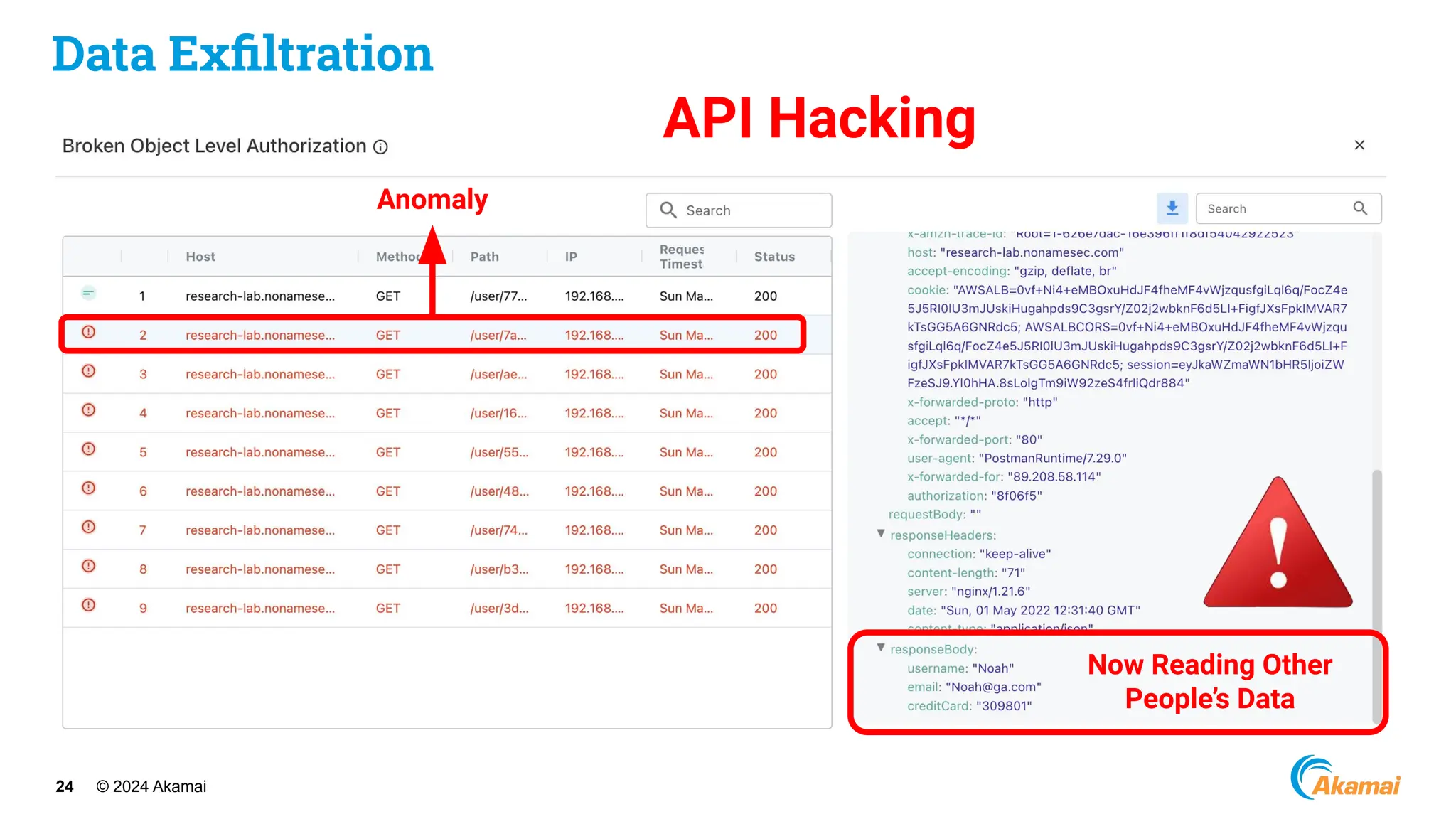 © 2024 Akamai
24
Data Exﬁltration
Anomaly
API Hacking
Now Reading Other
People’s Data
 