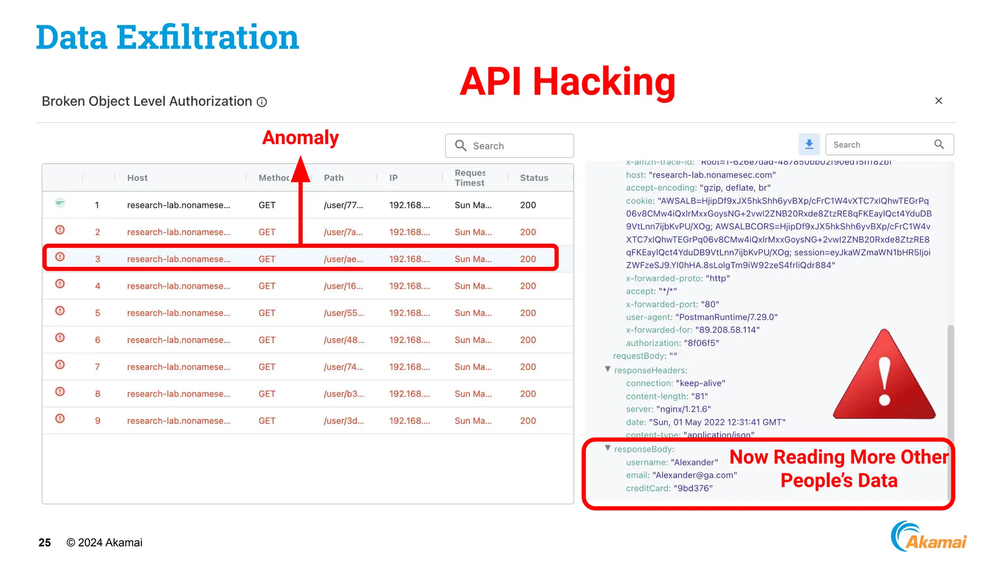 © 2024 Akamai
25
Data Exﬁltration
Anomaly
API Hacking
Now Reading More Other
People’s Data
 