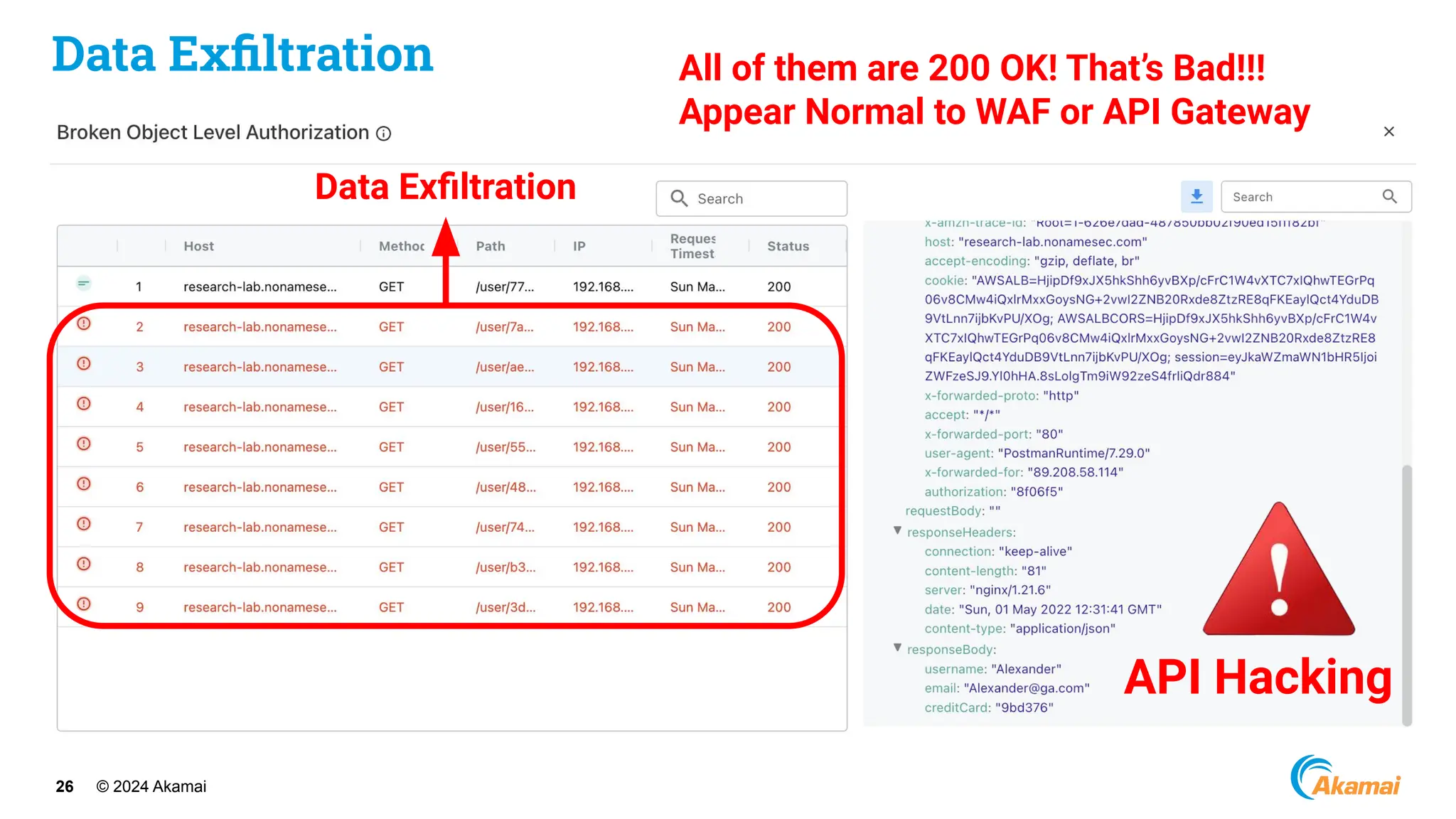 © 2024 Akamai
26
Data Exﬁltration
Data Exﬁltration
API Hacking
All of them are 200 OK! That’s Bad!!!
Appear Normal to WAF or API Gateway
 