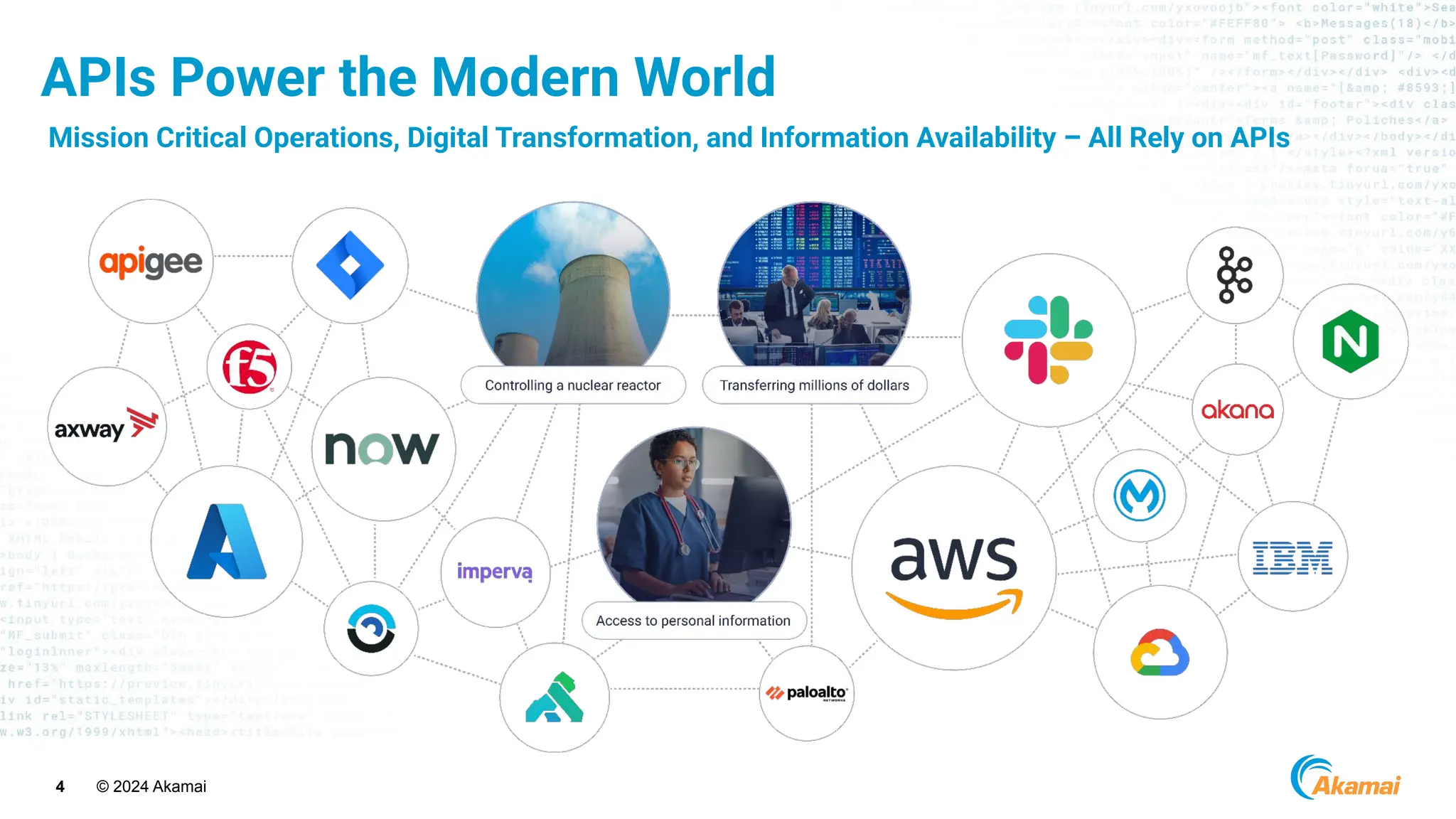 © 2024 Akamai
4
APIs Power the Modern World
Mission Critical Operations, Digital Transformation, and Information Availability – All Rely on APIs
 