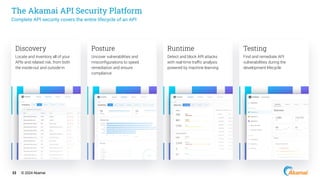 Akamai_ API Security Best Practices - Real-world attacks and breaches | PDF