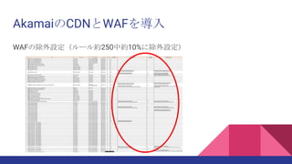 CDN and WAF | PPTX
