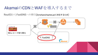 CDN and WAF | PPTX
