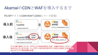 CDN and WAF | PPTX