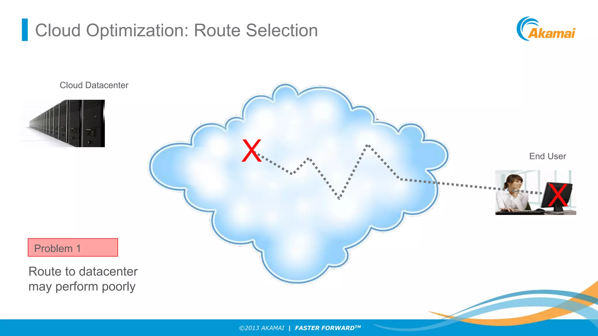 Cloud Optimization: Route Selection
Cloud Datacenter

X

End User

X
Problem 1

Route to datacenter
may perform poorly

©2013 AKAMAI | FASTER FORWARDTM

 