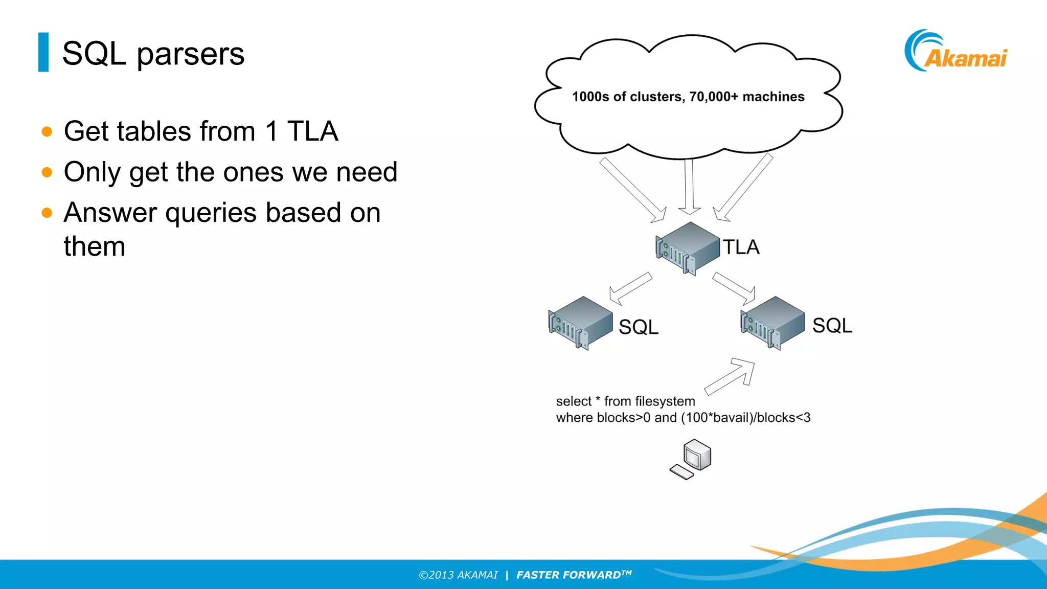 SQL parsers
• Get tables from 1 TLA
• Only get the ones we need
• Answer queries based on
them

©2013 AKAMAI | FASTER FORWARDTM

 