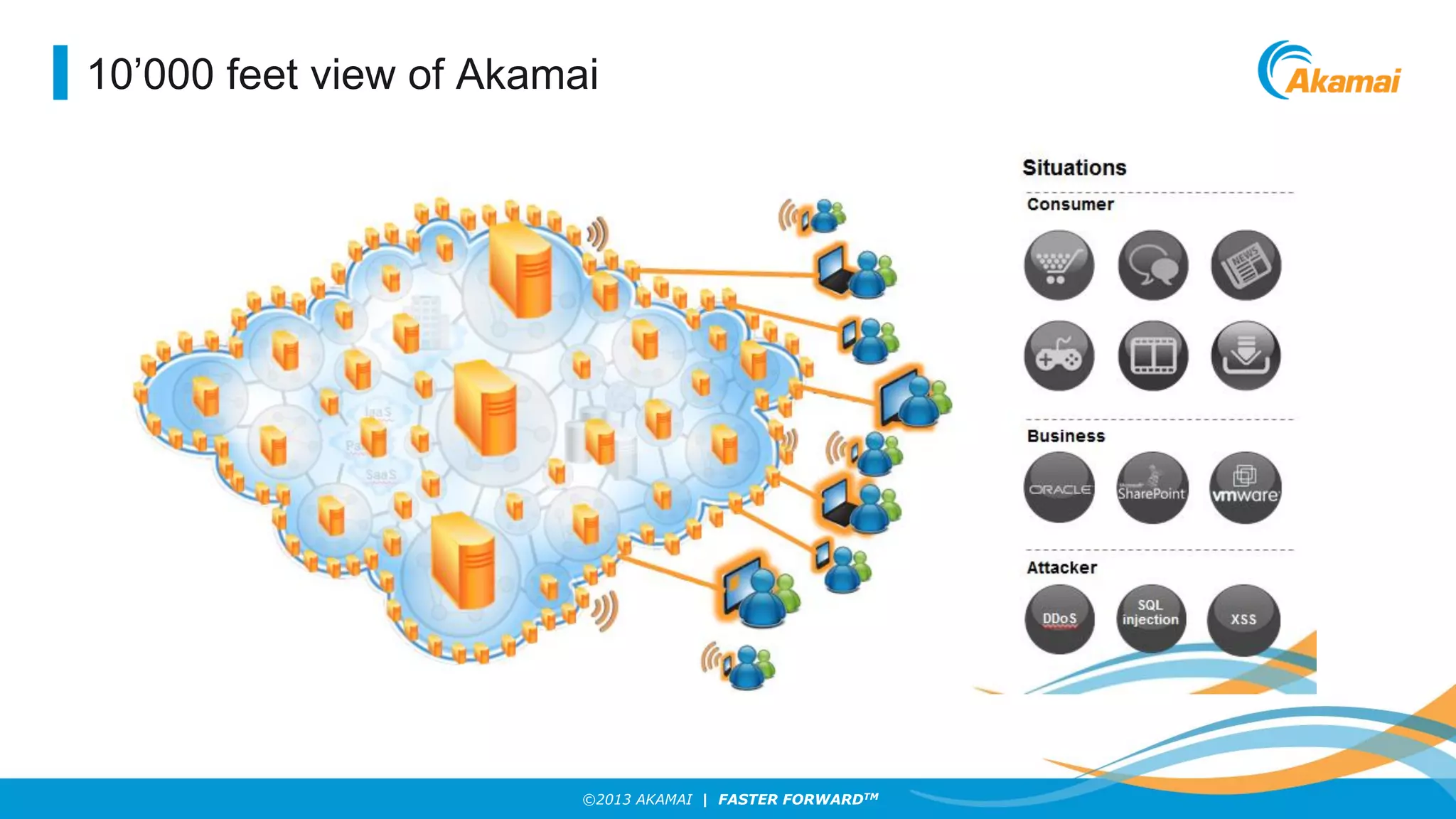 10’000 feet view of Akamai

©2013 AKAMAI | FASTER FORWARDTM

 
