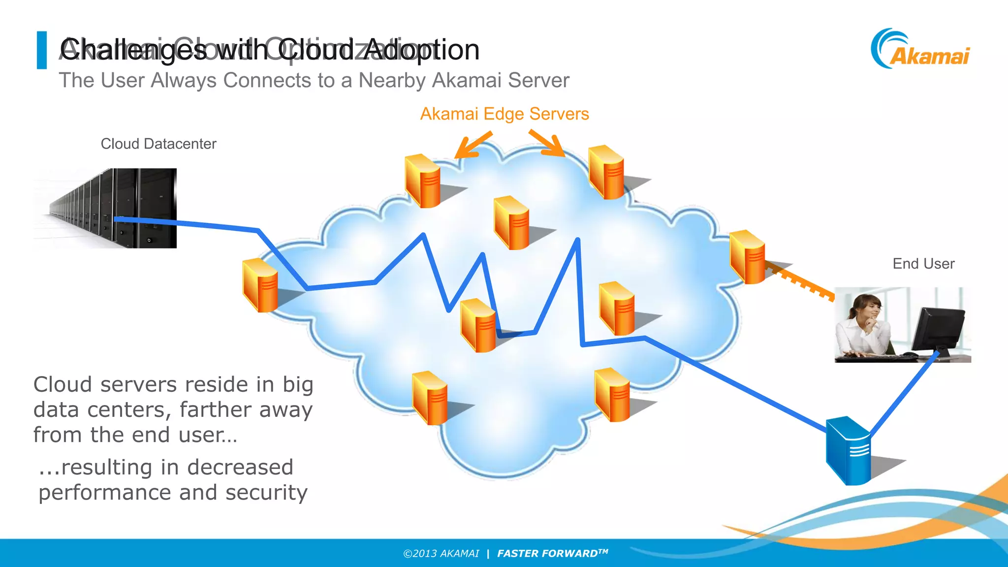 Challenges with Cloud Adoption
Akamai Cloud Optimization
The User Always Connects to a Nearby Akamai Server
Akamai Edge Servers
Cloud Datacenter

End User

Cloud servers reside in big
data centers, farther away
from the end user…
...resulting in decreased
performance and security
©2013 AKAMAI | FASTER FORWARDTM

 