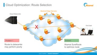 Cloud Optimization: Route Selection
Akamai Edge Servers
Cloud Datacenter

End User

X
Solution

Problem 1

Route to datacenter
may perform poorly

Akamai SureRoute
to optimize route
©2013 AKAMAI | FASTER FORWARDTM

 