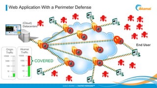 Web Application With a Perimeter Defense

(Cloud)
Datacenters

End User
Origin
Traffic

Akamai
Traffic

10000

10000

1000

1000

100

100

10

10

1

1

COVERED

©2013 AKAMAI | FASTER FORWARDTM

 