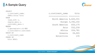 A Sample Query
SELECT
c.continent_name,
SUM(l.hits) hits
FROM
load_info l,
region_data r,
continent_data c
WHERE
l.georegion=r.id AND
r.continent=c.continent
GROUP BY
c.continent_name
ORDER BY
hits DESC;

c.continent_name
hits
---------------- --------North America 4,620,551
Europe 3,392,102
South America
655,175
Asia
552,258
Africa
106,781
Oceania
39,905
Antarctica
135

©2013 AKAMAI | FASTER FORWARDTM

 