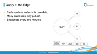 Query at the Edge
• Each machine collects its own data
• Many processes may publish
• Snapshots every two minutes

©2013 AKAMAI | FASTER FORWARDTM

 