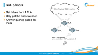 SQL parsers
• Get tables from 1 TLA
• Only get the ones we need
• Answer queries based on
them

©2013 AKAMAI | FASTER FORWARDTM

 