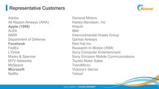 Representative Customers
Adobe
All Nippon Airways (ANA)
Apple (1999)
AUDI
BMW
Department of Defense
Facebook
FedEx
L'Oréal
Marks & Spencer
MTV Networks
MySpace
Microsoft
Netflix

General Motors
Harley-Davidson, Inc
Hitachi
IBM
Intercontinental Hotels Group
Qantas Airways
Red Hat Inc.
Research In Motion (RIM)
Sony Computer Entertainment
Sony Ericsson Mobile Communications
Toyota Motor Sales
TrendMicro
Victoria's Secret
Yahoo!

©2013 AKAMAI | FASTER FORWARDTM

 