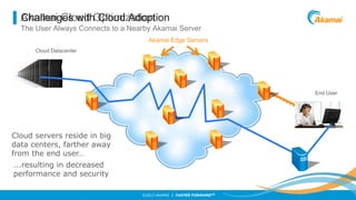 Challenges with Cloud Adoption
Akamai Cloud Optimization
The User Always Connects to a Nearby Akamai Server
Akamai Edge Servers
Cloud Datacenter

End User

Cloud servers reside in big
data centers, farther away
from the end user…
...resulting in decreased
performance and security
©2013 AKAMAI | FASTER FORWARDTM

 