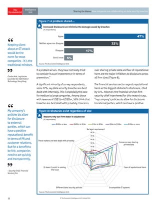 10 © The Economist Intelligence Unit Limited 2014
Sharing the blame: How companies are collaborating on data security breaches
if a problem arises. They have not really tried
to consider it as an investment or in terms of
prevention.”
A significant minority of survey respondents,
some 37%, say data security breaches are best
dealt with internally. This is especially the case
for medium to large companies. Among those
with revenue of US$1bn-US$5bn, 56% think that
breaches are best dealt with privately. Concerns
over sharing private data and fear of reputational
harm are the major inhibitors to disclosure across
all firm sizes (Figure 8).
The financial services sector regards reputational
harm as the biggest obstacle to disclosure, cited
by 54%. However, the financial services firm
security chief interviewed for this research says,
“my company’s policies do allow for disclosure
to external parties, which can have a positive
Keeping silent
about an IT attack
would be the
norm for most
companies—it’s the
traditional mindset.
Charles Mok, Legislative
Councillor for Information
Technology, Hong Kong
My company’s
policies do allow
for disclosure
to external
parties, which can
have a positive
reputational benefit
in terms of PR and
customer relations.
But for a benefit to
be felt, companies
need to act quickly
and transparently.
- Security Chief, Financial
Services firm
Increased disclosure can minimise the damage caused by breaches
(% respondents)
Don’t know
Disagree
Neither agree nor disagree
Agree
Source: The Economist Intelligence Unit.
Figure 7: A problem shared…
47%
32%
17%
5%
Reasons why our firm doesn’t collaborate
(% respondents)
Source: The Economist Intelligence Unit.
Figure 8: Obstacles exist regardless of size
0 %
10 %
20 %
30 %
40 %
50 %
60 %
70 %
80 %
No legal requirement
Concerns over sharing
private data
Fear of reputational harm
Incompatible IT systemsDifferent data security policies
It doesn’t assist in solving
the issue
These matters are best dealt with privately
$500m or less $500m to $1bn $1bn to $5bn $5bn to $10bn $10bn or more
 