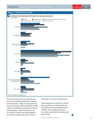 13© The Economist Intelligence Unit Limited 2014
Sharing the blame: How companies are collaborating on data security breaches
The financial services firm security chief says
banks are increasingly collaborating over data
security breaches, in both informal and formal
ways. For example, Chief Security Officers (CSOs)
and security staff talk to each other in informal
working groups on data security issues. At a
formal level, US banks have worked together
to respond to specific cyber attacks, sharing
Likelihood of collaborating with third parties on data security breaches
(% respondents)
Source: The Economist Intelligence Unit.
Figure 11: Making friends with IT
Public agencies
IT vendors
PR firms
The media
We do not collaborate
with other firms
Don’t know
Competitors
Law firms
Education Financial services Healthcare, pharmaceuticals and biotechnology
IT and technology Manufacturing Professional services
information on the nature of the threats.
Another approach to help banks is offered
by non-profits such as Financial Services
Information Sharing and Analysis Centre
(FSISAC), whose website (www.fsisac.
com) allows organisations to disclose data
anonymously.
 
