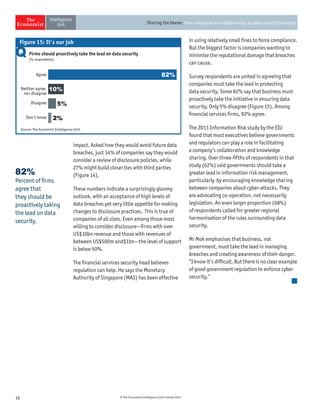 16 © The Economist Intelligence Unit Limited 2014
Sharing the blame: How companies are collaborating on data security breaches
impact. Asked how they would avoid future data
breaches, just 34% of companies say they would
consider a review of disclosure policies, while
27% might build closer ties with third parties
(Figure 14).
These numbers indicate a surprisingly gloomy
outlook, with an acceptance of high levels of
data breaches yet very little appetite for making
changes to disclosure practices. This is true of
companies of all sizes. Even among those most
willing to consider disclosure—firms with over
US$10bn revenue and those with revenues of
between US$500m and$1bn—the level of support
is below 50%.
The financial services security head believes
regulation can help. He says the Monetary
Authority of Singapore (MAS) has been effective
82%
Percent of firms
agree that
they should be
proactively taking
the lead on data
security.
in using relatively small fines to force compliance.
But the biggest factor is companies wanting to
minimise the reputational damage that breaches
can cause.
Survey respondents are united in agreeing that
companies must take the lead in protecting
data security. Some 82% say that business must
proactively take the initiative in ensuring data
security. Only 5% disagree (Figure 15). Among
financial services firms, 92% agree.
The 2013 Information Risk study by the EIU
found that most executives believe governments
and regulators can play a role in facilitating
a company’s collaboration and knowledge
sharing. Over three-fifths of respondents in that
study (62%) said governments should take a
greater lead in information risk management,
particularly by encouraging knowledge sharing
between companies about cyber-attacks. They
are advocating co-operation, not necessarily
legislation. An even larger proportion (68%)
of respondents called for greater regional
harmonisation of the rules surrounding data
security.
Mr Mok emphasises that business, not
government, must take the lead in managing
breaches and creating awareness of their danger.
“I know it’s difficult. But there is no clear example
of good government regulation to enforce cyber
security.”
Firms should proactively take the lead on data security
(% respondents)
Don’t know
Disagree
Neither agree
nor disagree
Agree
Source: The Economist Intelligence Unit.
Figure 15: It’s our job
82%
10%
5%
2%
 