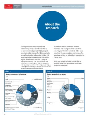 4 © The Economist Intelligence Unit Limited 2014
Sharing the blame: How companies are collaborating on data security breaches
Sharing the blame: How companies are
collaborating on data security breaches is
an Economist Intelligence Unit (EIU) report,
commissioned by Akamai. The EIU conducted a
survey from October to December 2013 of 210
senior executives from across the Asia-pacific
region. Respondents came from a range of
industries including 32% from financial and
professional services firms, 47% of which held
c-level positions across a range of functions from
general management to operations.
In addition, the EIU conducted in-depth
interviews with a range of senior executives
and analysts. Given the sensitivity of the issue
some interviewees have been anonymised. The
report was written by Robert Clark and edited by
Charles Ross.
Totals may not add up to 100% either due to
rounding or because respondents could select
more than one answer.
About the
research
Survey respondents by industry
(%)
Chart 1
Other
Logistics and
distribution
Goverment/
Public sector
Consumer
goods
Construction and
real estates
Energy and natural
resources
Education
Healthcare, pharmaceuticals
and biotechnology
Manufacturing
IT and technology
Professional
services
Financial services
18%
14%
12%
10%
7%
7%
5%
4%
4%
3%
3%
3%
9%
Entertainment, media
and publishing
Survey respondents by region
(%)
Chart 2
Other
Vietnam
Philippines
Japan
Indonesia
Thailand
Malaysia
China
Singapore
Hong Kong
Australia
India
26%
17%
15%
9%
9%
5%
3%
3%
2%
2%
2%
2%
4%
New Zealand
 