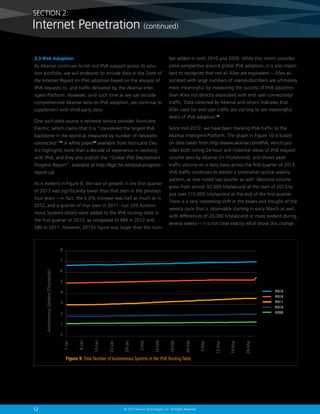 12 © 2013 Akamai Technologies, Inc. All Rights Reserved
SECTION 2:
Internet Penetration (continued)
2.3 IPv6 Adoption
As Akamai continues to roll out IPv6 support across its solu-
tion portfolio, we will endeavor to include data in the State of
the Internet Report on IPv6 adoption based on the analysis of
IPv6 requests to, and traffic delivered by, the Akamai Intel-
ligent Platform. However, until such time as we can include
comprehensive Akamai data on IPv6 adoption, we continue to
supplement with third-party data.
One such data source is network service provider Hurricane
Electric, which claims that it is “considered the largest IPv6
backbone in the world as measured by number of networks
connected.”23
A white paper24
available from Hurricane Elec-
tric highlights more than a decade of experience in working
with IPv6, and they also publish the “Global IPv6 Deployment
Progress Report”, available at http://bgp.he.net/ipv6-progress-
report.cgi.
As is evident in Figure 9, the rate of growth in the first quarter
of 2013 was significantly lower than that seen in the previous
four years — in fact, the 5.0% increase was half as much as in
2012, and a quarter of that seen in 2011. Just 333 Autono-
mous Systems (ASes) were added to the IPv6 routing table in
the first quarter of 2013, as compared to 489 in 2012 and
589 in 2011. However, 2013’s figure was larger than the num-
ber added in both 2010 and 2009. While this metric provides
some perspective around global IPv6 adoption, it is also impor-
tant to recognize that not all ASes are equivalent — ASes as-
sociated with large numbers of users/subscribers are ultimately
more meaningful for measuring the success of IPv6 adoption
than ASes not directly associated with end user connectivity/
traffic. Data collected by Akamai and others indicates that
ASes used for end user traffic are starting to see meaningful
levels of IPv6 adoption.25
Since mid-2012, we have been tracking IPv6 traffic to the
Akamai Intelligent Platform. The graph in Figure 10 is based
on data taken from http://www.akamai.com/IPv6, which pro-
vides both rolling 24-hour and historical views of IPv6 request
volume seen by Akamai (in hits/second), and shows peak
traffic volume on a daily basis across the first quarter of 2013.
IPv6 traffic continues to exhibit a somewhat cyclical weekly
pattern, as was noted last quarter as well. Absolute volume
grew from almost 92,000 hits/second at the start of 2013 to
just over 115,000 hits/second at the end of the first quarter.
There is a very interesting shift in the peaks and troughs of the
weekly cycle that is observable starting in early March as well,
with differences of 20,000 hits/second or more evident during
several weeks — it is not clear exactly what drove this change.
Figure 9: Total Number of Autonomous Systems in the IPv6 Routing Table
2013
2012
2011
2010
2009
8
7
6
5
4
3
2
1
0
AutonomousSystems(Thousands)
1-Jan
8-Jan
15-Jan
22-Jan
29-Jan
5-Feb
12-Feb
19-Feb
26-Feb
5-Mar
12-Mar
19-Mar
26-Mar
 