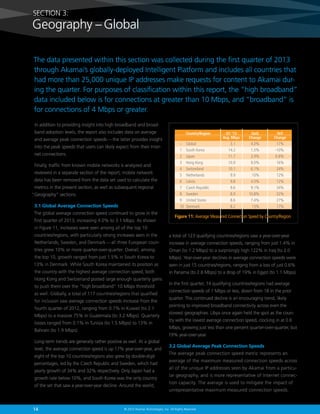 14 © 2013 Akamai Technologies, Inc. All Rights Reserved
a total of 123 qualifying countries/regions saw a year-over-year
increase in average connection speeds, ranging from just 1.4% in
Oman (to 1.2 Mbps) to a surprisingly high 122% in Iraq (to 2.0
Mbps). Year-over-year declines in average connection speeds were
seen in just 15 countries/regions, ranging from a loss of just 0.6%
in Panama (to 2.8 Mbps) to a drop of 19% in Egypt (to 1.1 Mbps).
In the first quarter, 14 qualifying countries/regions had average
connection speeds of 1 Mbps or less, down from 18 in the prior
quarter. This continued decline is an encouraging trend, likely
pointing to improved broadband connectivity across even the
slowest geographies. Libya once again held the spot as the coun-
try with the lowest average connection speed, clocking in at 0.6
Mbps, growing just less than one percent quarter-over-quarter, but
19% year-over-year.
3.2 Global Average Peak Connection Speeds
The average peak connection speed metric represents an
average of the maximum measured connection speeds across
all of the unique IP addresses seen by Akamai from a particu-
lar geography, and is more representative of Internet connec-
tion capacity. The average is used to mitigate the impact of
unrepresentative maximum measured connection speeds.
The data presented within this section was collected during the first quarter of 2013
through Akamai’s globally-deployed Intelligent Platform and includes all countries that
had more than 25,000 unique IP addresses make requests for content to Akamai dur-
ing the quarter. For purposes of classification within this report, the “high broadband”
data included below is for connections at greater than 10 Mbps, and “broadband” is
for connections of 4 Mbps or greater.
SECTION 3:
Geography –Global
–	Global	 3.1	 4.0%	 17%
1	 South Korea	 14.2	 1.5%	 -10%
2	Japan	 11.7	 3.9%	 6.8%
3	 Hong Kong	 10.9	 9.0%	 16%
4	Switzerland	 10.1	 6.1%	 24%
5	Netherlands	 9.9	 10%	 12%
6	Latvia	 9.8	 4.5%	 12%
7	 Czech Republic	 9.6	 9.1%	 34%
8	Sweden	 8.9	 10.8%	 32%
9	 United States	 8.6	 7.4%	 27%
10	Denmark	 8.2	 13%	 17%
YoY
Change
QoQ
Change
Q1 ’13
Avg. Mbps
Country/Region
Figure 11: Average Measured Connection Speed by Country/Region
In addition to providing insight into high broadband and broad-
band adoption levels, the report also includes data on average
and average peak connection speeds — the latter provides insight
into the peak speeds that users can likely expect from their Inter-
net connections.
Finally, traffic from known mobile networks is analyzed and
reviewed in a separate section of the report; mobile network
data has been removed from the data set used to calculate the
metrics in the present section, as well as subsequent regional
“Geography” sections.
3.1 Global Average Connection Speeds
The global average connection speed continued to grow in the
first quarter of 2013, increasing 4.0% to 3.1 Mbps. As shown
in Figure 11, increases were seen among all of the top 10
countries/regions, with particularly strong increases seen in the
Netherlands, Sweden, and Denmark — all three European coun-
tries grew 10% or more quarter-over-quarter. Overall, among
the top 10, growth ranged from just 1.5% in South Korea to
13% in Denmark. While South Korea maintained its position as
the country with the highest average connection speed, both
Hong Kong and Switzerland posted large enough quarterly gains
to push them over the “high broadband” 10 Mbps threshold
as well. Globally, a total of 117 countries/regions that qualified
for inclusion saw average connection speeds increase from the
fourth quarter of 2012, ranging from 0.7% in Kuwait (to 2.1
Mbps) to a massive 75% in Guatemala (to 3.2 Mbps). Quarterly
losses ranged from 0.1% in Tunisia (to 1.5 Mbps) to 13% in
Bahrain (to 1.9 Mbps).
Long-term trends are generally rather positive as well. At a global
level, the average connection speed is up 17% year-over-year, and
eight of the top 10 countries/regions also grew by double-digit
percentages, led by the Czech Republic and Sweden, which had
yearly growth of 34% and 32% respectively. Only Japan had a
growth rate below 10%, and South Korea was the only country
of the set that saw a year-over-year decline. Around the world,
 