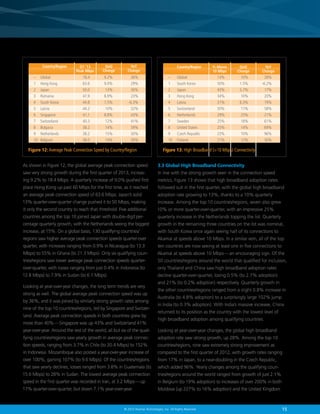 15© 2013 Akamai Technologies, Inc. All Rights Reserved
As shown in Figure 12, the global average peak connection speed
saw very strong growth during the first quarter of 2013, increas-
ing 9.2% to 18.4 Mbps. A quarterly increase of 9.0% pushed first
place Hong Kong up past 60 Mbps for the first time, as it reached
an average peak connection speed of 63.6 Mbps. Japan’s solid
13% quarter-over-quarter change pushed it to 50 Mbps, making
it only the second country to reach that threshold. Five additional
countries among the top 10 joined Japan with double-digit per-
centage quarterly growth, with the Netherlands seeing the biggest
increase, at 15%. On a global basis, 130 qualifying countries/
regions saw higher average peak connection speeds quarter-over
quarter, with increases ranging from 0.9% in Nicaragua (to 13.3
Mbps) to 55% in Ghana (to 21.3 Mbps). Only six qualifying coun-
tries/regions saw lower average peak connection speeds quarter-
over-quarter, with losses ranging from just 0.4% in Indonesia (to
12.8 Mbps) to 7.9% in Sudan (to 6.1 Mbps).
Looking at year-over-year changes, the long term trends are very
strong as well. The global average peak connection speed was up
by 36%, and it was joined by similarly strong growth rates among
nine of the top 10 countries/regions, led by Singapore and Switzer-
land. Average peak connection speeds in both countries grew by
more than 40% — Singapore was up 43% and Switzerland 41%
year-over-year. Around the rest of the world, all but six of the quali-
fying countries/regions saw yearly growth in average peak connec-
tion speeds, ranging from 3.7% in Chile (to 20.4 Mbps) to 152%
in Indonesia. Mozambique also posted a year-over-year increase of
over 100%, gaining 107% (to 9.6 Mbps). Of the countries/regions
that saw yearly declines, losses ranged from 3.8% in Guatemala (to
15.6 Mbps) to 28% in Sudan. The lowest average peak connection
speed in the first quarter was recorded in Iran, at 3.2 Mbps — up
17% quarter-over-quarter, but down 7.1% year-over-year.
3.3 Global High Broadband Connectivity
In line with the strong growth seen in the connection speed
metrics, Figure 13 shows that high broadband adoption rates
followed suit in the first quarter, with the global high broadband
adoption rate growing to 13%, thanks to a 10% quarterly
increase. Among the top 10 countries/regions, seven also grew
10% or more quarter-over-quarter, with an impressive 25%
quarterly increase in the Netherlands topping the list. Quarterly
growth in the remaining three countries on the list was nominal,
with South Korea once again seeing half of its connections to
Akamai at speeds above 10 Mbps. In a similar vein, all of the top
ten countries are now seeing at least one in five connections to
Akamai at speeds above 10 Mbps — an encouraging sign. Of the
50 countries/regions around the world that qualified for inclusion,
only Thailand and China saw high broadband adoption rates
decline quarter-over-quarter, losing 0.5% (to 2.7% adoption)
and 21% (to 0.2% adoption) respectively. Quarterly growth in
the other countries/regions ranged from a slight 0.8% increase in
Australia (to 4.8% adoption) to a surprisingly large 102% jump
in India (to 0.3% adoption). With India’s massive increase, China
returned to its position as the country with the lowest level of
high broadband adoption among qualifying countries.
Looking at year-over-year changes, the global high broadband
adoption rate saw strong growth, up 28%. Among the top 10
countries/regions, nine saw extremely strong improvement as
compared to the first quarter of 2012, with growth rates ranging
from 17% in Japan, to a near-doubling in the Czech Republic,
which added 96%. Yearly changes among the qualifying coun-
tries/regions around the world ranged from growth of just 2.1%
in Belgium (to 19% adoption) to increases of over 200% in both
Moldova (up 227% to 16% adoption) and the United Kingdom
–	Global	 18.4	 9.2%	 36%
1	 Hong Kong	 63.6	 9.0%	 29%
2	Japan	 50.0	 13%	 26%
3	Romania	 47.9	 8.9%	 23%
4	 South Korea	 44.8	 1.5%	 -6.3%
5	Latvia	 44.2	 10%	 32%
6	Singapore	 41.1	 8.8%	 43%
7	Switzerland	 40.3	 12%	 41%
8	Bulgaria	 38.2	 14%	 39%
9	Netherlands	 38.2	 15%	 30%
10	Belgium	 38.0	 14%	 30%
YoY
Change
QoQ
Change
Q1 ’13
Peak Mbps
Country/Region
Figure 12: Average Peak Connection Speed by Country/Region
–	Global	 13%	10%	28%
1	 South Korea	 50%	 1.5%	 -6.2%
2	Japan	 43%	 5.7%	 17%
3	Hong Kong	 34%	10%	20%
4	Latvia	 31%	 6.3%	 19%
5	Switzerland	 30%	11%	58%
6	Netherlands	 29%	25%	21%
7	Sweden	 25%	18%	61%
8	United States	 25%	14%	69%
9	Czech Republic	 23%	10%	96%
10	Finland	 21%	12%	30%
YoY
Change
QoQ
Change
% Above
10 Mbps
Country/Region
Figure 13: High Broadband (10 Mbps) Connectivity
 