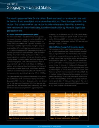 17© 2013 Akamai Technologies, Inc. All Rights Reserved
4.1 United States Average Connection Speeds
The first quarter of 2013 brought extremely strong quarter-
over-quarter increases in average connection speed for the top
10 states, as illustrated in Figure 15. Vermont remained the
fastest state, at 12.7 Mbps, with a quarterly increase of 18%.
However, it wasn’t the largest increase among the group, as
Virginia added 22%, reaching an average connection speed
of 10.7 Mbps. Impressively, all of the states among the top 10
had average connection speeds above the “high broadband”
10 Mbps threshold in the first quarter, and all of them saw
quarterly growth of more than 10% as well. Across the whole
country, average connection speeds were up in every state, with
increases ranging from 3.2% in Minnesota (to 7.9 Mbps) to
an unexpectedly high 34% in North Dakota (to 9.6 Mbps). In
addition to North Dakota, Ohio, South Dakota, and Virginia all
saw quarterly increases above 20%. Unfortunately, Arkansas
continued to maintain its position as the state with the lowest
average connection speed, despite growing 16% to 4.4 Mbps.
On a year-over-year basis, growth was extremely strong among
the top 10 states, which saw increases ranging from 17% in
Delaware to 40% in Vermont — Delaware was the only state on
the list that saw growth lower than 20%. Solid year-over-year
growth was also seen across the rest of the country, with North
Dakota and Ohio surpassing Vermont’s aggressive growth,
increasing 43% (to 9.6 Mbps) and 42% (to 8.2 Mbps) respec-
tively. A total of 13 states saw growth of 30% or more, while
another 26 increased 20% or more year-over-year. Nevada
was the only state that increased less than 10% year-over-year,
growing 8.1% (to 7.4 Mbps).
4.2 United States Average Peak Connection Speeds
The first quarter of 2013 marks the first time that all of the
top 10 states had average peak connection speeds above 40
Mbps, as Figure 16 shows. The District of Columbia led the
pack, with an average peak connection speed of 47.2 Mbps,
up 9.4%. Vermont was just 86 kbps behind, with an average
peak connection speed of 47.1 Mbps, up 14% quarter-over-
quarter. Utah had the lowest average peak connection speed
among the top 10 states, at 41.9 Mbps, while Delaware had
the lowest quarterly increase, at 5.8%. Across the whole coun-
try, 33 states grew by 10% or more quarter-over-quarter, while
the lowest quarterly increase was seen in Nevada, at 4.2% (to
31.3 Mbps). A total of 14 states had average peak connection
speeds of 40 Mbps or more in the first quarter, while another
26 came in above 30 Mbps. Ten more had average peak con-
nection speeds above 20 Mbps, and the only state that had an
average peak connection speed below 20 Mbps was Arkansas,
at 19.8 Mbps (up 13% quarter-over-quarter.)
SECTION 4:
Geography –United States
The metrics presented here for the United States are based on a subset of data used
for Section 3 and are subject to the same thresholds and filters discussed within that
section. The subset used for this section includes connections identified as coming
from networks in the United States, based on classification by Akamai’s EdgeScape
geolocation tool.
Figure 15: Average Connection Speed by State
1	Vermont	 12.7	 18%	 40%
2	 New Hampshire	 12.0	 18%	 28%
3	Delaware	 11.9	 12%	 17%
4	 District Of Columbia	 11.3	 11%	 28%
5	Utah	 11.0	 16%	 29%
6	Massachusetts	 10.7	 15%	 31%
7	Virginia	 10.7	 22%	 36%
8	Maryland	 10.6	 13%	 31%
9	 New Jersey	 10.5	 15%	 34%
10	Connecticut	 10.4	 13%	 24%
YoY
Change
QoQ
Change
Q1 ’13
Avg. Mbps
State
Figure 16: Average Peak Connection Speed by State
1	 District Of Columbia	 47.2	 9.4%	 37%
2	Vermont	 47.1	 14%	 33%
3	 New Jersey	 45.7	 19%	 42%
4	 New Hampshire	 44.4	 18%	 32%
5	Massachusetts	 43.8	 14%	 34%
6	Maryland	 43.8	 16%	 37%
7	 New York	 43.1	 12%	 33%
8	Virginia	 43.1	 16%	 27%
9	Delaware	 42.8	 5.8%	 -1.5%
10	Utah	 41.9	 14%	 34%
YoY
Change
QoQ
Change
Q1 ’13
Peak Mbps
State
 