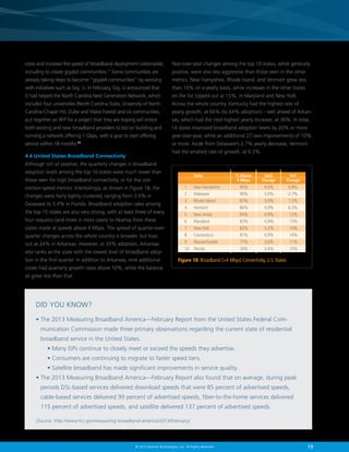 19© 2013 Akamai Technologies, Inc. All Rights Reserved
costs and increase the speed of broadband deployment nationwide,
including to create gigabit communities.” Some communities are
already taking steps to become “gigabit communities” by working
with initiatives such as Gig. U. In February, Gig. U announced that
it had helped the North Carolina Next Generation Network, which
includes four universities (North Carolina State, University of North
Carolina-Chapel Hill, Duke and Wake Forest) and six communities,
put together an RFP for a project that they are hoping will entice
both existing and new broadband providers to bid on building and
running a network offering 1 Gbps, with a goal to start offering
service within 18 months.28
4.4 United States Broadband Connectivity
Although still all positive, the quarterly changes in broadband
adoption levels among the top 10 states were much lower than
those seen for high broadband connectivity, or for the con-
nection speed metrics. Interestingly, as shown in Figure 18, the
changes were fairly tightly clustered, ranging from 3.0% in
Delaware to 5.4% in Florida. Broadband adoption rates among
the top 10 states are also very strong, with at least three of every
four requests (and more in most cases) to Akamai from these
states made at speeds above 4 Mbps. The spread of quarter-over-
quarter changes across the whole country is broader, but tops
out at 24% in Arkansas. However, at 33% adoption, Arkansas
also ranks as the state with the lowest level of broadband adop-
tion in the first quarter. In addition to Arkansas, nine additional
states had quarterly growth rates above 10%, while the balance
all grew less than that.
1	 New Hampshire	 90%	 4.0%	 6.8%
2	Delaware	 90%	 3.0%	 -2.7%
3	 Rhode Island	 87%	 5.0%	 7.3%
4	Vermont	 86%	 4.9%	 6.5%
5	 New Jersey	 84%	 4.9%	 12%
6	Maryland	 82%	 4.9%	 15%
7	 New York	 82%	 5.2%	 15%
8	Connecticut	 81%	 4.9%	 14%
9	Massachusetts	 77%	 3.6%	 11%
10	Florida	 76%	 5.4%	 14%
YoY
Change
QoQ
Change
% Above
4 Mbps
State
Figure 18: Broadband (4 Mbps) Connectivity, U.S. States
Year-over-year changes among the top 10 states, while generally
positive, were also less aggressive than those seen in the other
metrics. New Hampshire, Rhode Island, and Vermont grew less
than 10% on a yearly basis, while increases in the other states
on the list topped out at 15%, in Maryland and New York.
Across the whole country, Kentucky had the highest rate of
yearly growth, at 66% (to 64% adoption) – well ahead of Arkan-
sas, which had the next highest yearly increase, at 36%. In total,
14 states improved broadband adoption levels by 20% or more
year-over-year, while an additional 27 saw improvements of 10%
or more. Aside from Delaware’s 2.7% yearly decrease, Vermont
had the smallest rate of growth, at 6.5%.
DID YOU KNOW?
• The 2013 Measuring Broadband America—February Report from the United States Federal Com-
munication Commission made three primary observations regarding the current state of residential
broadband service in the United States:
	 	 • Many ISPs continue to closely meet or exceed the speeds they advertise.
	 	 • Consumers are continuing to migrate to faster speed tiers.
	 	 • Satellite broadband has made significant improvements in service quality.
• The 2013 Measuring Broadband America—February Report also found that on average, during peak
periods DSL-based services delivered download speeds that were 85 percent of advertised speeds,
cable-based services delivered 99 percent of advertised speeds, fiber-to-the-home services delivered
115 percent of advertised speeds, and satellite delivered 137 percent of advertised speeds.
[Source: http://www.fcc.gov/measuring-broadband-america/2013/February]
 