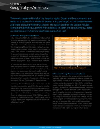 20 © 2013 Akamai Technologies, Inc. All Rights Reserved
SECTION 5:
Geography –Americas
5.1 Americas Average Connection Speeds
In the first quarter of 2013, the United States and Canada had
the highest average connection speeds among countries in the
Americas, as shown in Figure 19. Measured connection speeds
of 8.6 Mbps and 7.8 Mbps respectively were more than double
that of neighboring Mexico. Within Latin and South America,
average connection speeds ranged from 3.3 Mbps in Mexico to
just 0.9 Mbps in Bolivia. Quarter-over-quarter changes among
the surveyed countries were generally positive, though fairly
nominal. Only Bolivia saw its average connection speed drop
quarter-over-quarter (by 0.7%), while the other countries saw
increases ranging from 1.5% in Colombia to 9.2% in Mexico.
On a year-over-year basis, changes were, surprisingly, more
mixed, though the majority of surveyed countries saw yearly
growth in average connection speeds. Among the surveyed
countries that saw increases, the growth was fairly strong,
ranging from 7.4% in Brazil to 51% in Bolivia; Brazil was the
only country with growth below 10%. The observed quarterly
declines were fairly nominal — Paraguay lost 3.6%, Argentina
was down 6.6%, and Chile dropped 11% year-over-year.
Interestingly, Bolivia and Venezuela, the two countries with the
lowest average connection speed in the first quarter, recently
renationalized their incumbent telecommunications providers.29
Bolivia’s rank as the country with the lowest average connection
speed may be related to the high cost of Internet connectivity
there — a 1 Mbps connection costs 55% of GDP per capita. In
contrast, the same connection costs 1.3% of GDP per capita in
Uruguay and a fraction of a percent in European nations such
as Spain and France.30
5.2 Americas Average Peak Connection Speeds
Similar to the gap seen in the average connection speed metric,
the United States and Canada were far ahead of the other sur-
veyed Americas countries in the average peak connection speed
metric as well, as demonstrated in Figure 20. The United States
topped the list at 36.6 Mbps, up a solid 11% quarter-over-quar-
ter, while Canada posted a 34.2 Mbps average peak connection
speed, growing 13% from the fourth quarter of 2012. Chile
was the only other country in the Americas region that came in
above 20 Mbps, though just barely, while nine more countries
had average peak connection speeds above 10 Mbps. The low-
est average peak connection speed among surveyed countries
was seen in Venezuela, at 8.2 Mbps, up 8.8% quarter-over-
quarter. Similar to Venezuela’s quarterly growth, changes seen
in other surveyed countries were similarly as moderate, ranging
from a low of 2.9% in Chile to a high of 17% in Mexico.
YoY
Change
QoQ
Change
Q1 ’13
Avg. Mbps
Country/Region
9	 United States	 8.6	 7.4%	 27%
13	Canada	 7.8	 7.8%	 21%
57	Mexico	 3.3	 9.2%	 19%
63	Chile	 3.0	 2.7%	 -11%
64	Colombia	 2.8	 1.5%	 5.8%
72	Ecuador	 2.3	 2.8%	 34%
73	Brazil	 2.3	 4.4%	 7.4%
78	 Costa Rica	 2.1	 5.7%	 19%
82	Argentina	 2.1	 4.7%	 -6.6%
85	Peru	 2.0	 5.7%	 24%
99	Uruguay	 1.7	 4.0%	 29%
117	Paraguay	 1.2	 6.3%	 -3.6%
123	Venezuela	 1.1	 5.1%	 19%
128	Bolivia	 0.9	 -0.7%	 51%
Global
Rank
Figure 19: Average Connection Speed by Americas Country
The metrics presented here for the Americas region (North and South America) are
based on a subset of data used for Section 3 and are subject to the same thresholds
and filters discussed within that section. The subset used for this section includes
connections identified as coming from networks in North and South America, based
on classification by Akamai’s EdgeScape geolocation tool.
 