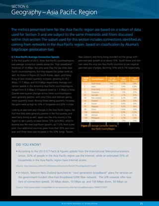 23© 2013 Akamai Technologies, Inc. All Rights Reserved
The metrics presented here for the Asia Pacific region are based on a subset of data
used for Section 3 and are subject to the same thresholds and filters discussed
within that section.The subset used for this section includes connections identified as
coming from networks in the Asia Pacific region, based on classification by Akamai’s
EdgeScape geolocation tool.
6.1 Asia Pacific Average Connection Speeds
In the first quarter of 2013, three Asia Pacific countries/regions
saw average connection speeds above the “high broadband”
threshold of 10 Mbps. Not only were they the top three Asia
Pacific countries/regions, but they topped the global ranks as
well. As shown in Figure 23, South Korea, Japan, and Hong
Kong all saw modest quarterly increases, growing to 14.2
Mbps, 11.7 Mbps, and 10.9 Mbps respectively. Average con-
nection speeds in the remaining Asia Pacific countries/regions
ranged from 6.9 Mbps in Singapore down to 1.3 Mbps in India.
Quarter-over-quarter changes across these countries/regions
were generally positive, with only China and Vietnam seeing
minor quarterly losses. Among those seeing quarterly increases,
the gains were as high as 10% in Singapore and 20% in India.
Looking at year-over-year changes in the Asia Pacific region, we
find that they were generally positive in the first quarter, and
were fairly strong as well. Japan was the only country in the
region to see a yearly increase below 10% (at 6.8%), while In-
donesia saw the most significant growth, up 113% from a year
prior. Four additional countries grew more than 30% year-over-
year, and three more saw increases in the 20% range. Taiwan,
SECTION 6:
Geography –Asia Pacific Region
YoY
Change
QoQ
Change
Q1 ’13
Avg. Mbps
Country/Region
1	 South Korea	 14.2	 1.5%	 -10%
2	Japan	 11.7	 3.9%	 6.8%
3	 Hong Kong	 10.9	 9.0%	 16%
21	Singapore	 6.9	 10%	 31%
41	Australia	 4.7	 2.1%	 31%
43	 New Zealand	 4.4	 6.2%	 14%
44	Thailand	 4.4	 2.4%	 32%
47	Taiwan	 4.3	 4.8%	 10%
70	Malaysia	 2.7	 9.2%	 36%
98	China	 1.7	 -5.6%	 20%
104	Indonesia	 1.5	 6.9%	 113%
108	Vietnam	 1.5	 -3.1%	 -9.1%
109	Philippines	 1.4	 3.7%	 24%
114	India	 1.3	 20%	 21%
Global
Rank
Figure 23: Average Connection Speed by
Asia Pacific Country/Region
DID YOU KNOW?
• According to the 2013 ICT Facts  Figures update from the International Telecommunications
Union, 32% of people in the Asia Pacific region use the Internet, while an estimated 33% of
households in the Asia Pacific region have Internet access.
[Source: http://www.itu.int/en/ITU-D/Statistics/Documents/facts/ICTFactsFigures2013.pdf]
• In March, Telecom New Zealand launched its “next generation broadband” plans for services on
the government-funded Ultra-Fast Broadband (UFB) fiber network. The UFB network offer two
tiers of connection speeds: 30 Mbps down, 10 Mbps up and 100 Mbps down, 50 Mbps up.
[Source: http://www.zdnet.com/au/telecom-nz-announces-ultra-fast-broadband-plans-7000013162/]
New Zealand, and Hong Kong rounded out the group with
year-over-year growth at or above 10%. South Korea and Viet-
nam were the only two Asia Pacific countries to see negative
year-over-year changes, declining 10% and 9.1% respectively.
 