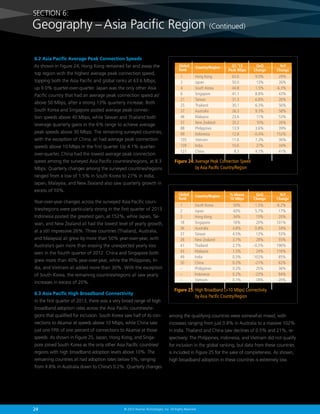 24 © 2013 Akamai Technologies, Inc. All Rights Reserved
SECTION 6:
Geography –Asia Pacific Region (Continued)
6.2 Asia Pacific Average Peak Connection Speeds
As shown in Figure 24, Hong Kong remained far and away the
top region with the highest average peak connection speed,
topping both the Asia Pacific and global ranks at 63.6 Mbps,
up 9.0% quarter-over-quarter. Japan was the only other Asia
Pacific country that had an average peak connection speed at/
above 50 Mbps, after a strong 13% quarterly increase. Both
South Korea and Singapore posted average peak connec-
tion speeds above 40 Mbps, while Taiwan and Thailand both
leverage quarterly gains in the 6% range to achieve average
peak speeds above 30 Mbps. The remaining surveyed countries,
with the exception of China, all had average peak connection
speeds above 10 Mbps in the first quarter. Up 4.1% quarter-
over-quarter, China had the lowest average peak connection
speed among the surveyed Asia Pacific countries/regions, at 8.3
Mbps. Quarterly changes among the surveyed countries/regions
ranged from a low of 1.5% in South Korea to 27% in India;
Japan, Malaysia, and New Zealand also saw quarterly growth in
excess of 10%.
Year-over-year changes across the surveyed Asia Pacific coun-
tries/regions were particularly strong in the first quarter of 2013.
Indonesia posted the greatest gain, at 152%, while Japan, Tai-
wan, and New Zealand all had the lowest level of yearly growth,
at a still impressive 26%. Three countries (Thailand, Australia,
and Malaysia) all grew by more than 50% year-over-year, with
Australia’s gain more than erasing the unexpected yearly loss
seen in the fourth quarter of 2012. China and Singapore both
grew more than 40% year-over-year, while the Philippines, In-
dia, and Vietnam all added more than 30%. With the exception
of South Korea, the remaining countries/regions all saw yearly
increases in excess of 20%.
6.3 Asia Pacific High Broadband Connectivity
In the first quarter of 2013, there was a very broad range of high
broadband adoption rates across the Asia Pacific countries/re-
gions that qualified for inclusion. South Korea saw half of its con-
nections to Akamai at speeds above 10 Mbps, while China saw
just one fifth of one percent of connections to Akamai at those
speeds. As shown in Figure 25, Japan, Hong Kong, and Singa-
pore joined South Korea as the only other Asia Pacific countries/
regions with high broadband adoption levels above 10%. The
remaining countries all had adoption rates below 5%, ranging
from 4.8% in Australia down to China’s 0.2%. Quarterly changes
among the qualifying countries were somewhat mixed, with
increases ranging from just 0.8% in Australia to a massive 102%
in India. Thailand and China saw declines of 0.5% and 21%, re-
spectively. The Philippines, Indonesia, and Vietnam did not qualify
for inclusion in the global ranking, but data from these countries
is included in Figure 25 for the sake of completeness. As shown,
high broadband adoption in these countries is extremely low.
YoY
Change
QoQ
Change
Q1 ’13
Peak Mbps
Country/Region
1	 Hong Kong	 63.6	 9.0%	 29%
2	Japan	 50.0	 13%	 26%
4	 South Korea	 44.8	 1.5%	 -6.3%
6	Singapore	 41.1	 8.8%	 43%
21	Taiwan	 31.3	 6.8%	 26%
25	Thailand	 30.1	 6.3%	 56%
37	Australia	 26.3	 9.3%	 58%
46	Malaysia	 23.6	 11%	 53%
57	 New Zealand	 20.2	 10%	 26%
88	Philippines	 13.9	 3.6%	 39%
99	Indonesia	 12.8	 -0.4%	 152%
105	Vietnam	 11.6	 7.3%	 36%
109	India	 10.6	 27%	 34%
121	China	 8.3	 4.1%	 41%
Global
Rank
Figure 24: Average Peak Connection Speed
by Asia Pacific Country/Region
YoY
Change
QoQ
Change
% Above
10 Mbps
Country/Region
1	 South Korea	 50%	 1.5%	 -6.2%
2	Japan	 43%	 5.7%	 17%
3	 Hong Kong	 34%	 10%	 20%
18	Singapore	 16%	 20%	 101%
36	Australia	 4.8%	 0.8%	 34%
37	Taiwan	 4.5%	 12%	 53%
38	 New Zealand	 3.7%	 28%	 55%
41	Thailand	 2.7%	 -0.5%	 196%
43	Malaysia	 1.5%	 24%	 116%
49	India	 0.3%	 102%	 85%
50	China	 0.2%	 -21%	 62%
–	Philippines	 0.2%	 25%	 36%
–	Indonesia	 0.2%	 -22%	 94%
–	Vietnam	 0.1%	 18%	 -20%
Global
Rank
Figure 25: High Broadband (10 Mbps) Connectivity
by Asia Pacific Country/Region
 