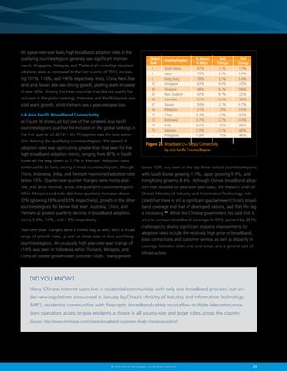 25© 2013 Akamai Technologies, Inc. All Rights Reserved
On a year-over-year basis, high broadband adoption rates in the
qualifying countries/regions generally saw significant improve-
ments. Singapore, Malaysia, and Thailand all more than doubled
adoption rates as compared to the first quarter of 2012, increas-
ing 101%, 116%, and 196% respectively. India, China, New Zea-
land, and Taiwan also saw strong growth, posting yearly increases
of over 50%. Among the three countries that did not qualify for
inclusion in the global rankings, Indonesia and the Philippines saw
solid yearly growth, while Vietnam saw a year-over-year loss.
6.4 Asia Pacific Broadband Connectivity
As Figure 26 shows, all but one of the surveyed Asia Pacific
countries/regions qualified for inclusion in the global rankings in
the first quarter of 2013 — the Philippines was the lone exclu-
sion. Among the qualifying countries/regions, the spread of
adoption rates was significantly greater than that seen for the
high broadband adoption metric, ranging from 87% in South
Korea all the way down to 1.9% in Vietnam. Adoption rates
continued to be fairly strong in most countries/regions, though
China, Indonesia, India, and Vietnam maintained adoption rates
below 10%. Quarter-over-quarter changes were mostly posi-
tive, and fairly nominal, across the qualifying countries/regions.
While Malaysia and India did show quarterly increases above
10% (growing 18% and 33% respectively), growth in the other
countries/regions fell below that level. Australia, China, and
Vietnam all posted quarterly declines in broadband adoption,
losing 5.6%, 12%, and 1.3% respectively.
Year-over-year changes were a mixed bag as well, with a broad
range of growth rates, as well as losses seen in two qualifying
countries/regions. An unusually high year-over-year change of
414% was seen in Indonesia, while Thailand, Malaysia, and
China all posted growth rates just over 100%. Yearly growth
YoY
Change
QoQ
Change
% Above
4 Mbps
Country/Region
2	 South Korea	 87%	 1.5%	 1.5%
5	Japan	 79%	 3.8%	 9.9%
6	 Hong Kong	 78%	 3.3%	 8.4%
25	Singapore	 62%	 9.4%	 22%
38	Thailand	 48%	 6.2%	 108%
42	 New Zealand	 42%	 8.7%	 22%
44	Australia	 37%	 -5.6%	 38%
47	Taiwan	 33%	 2.1%	 -8.7%
54	Malaysia	 21%	 18%	 103%
71	China	 5.3%	 -12%	 101%
72	Indonesia	 3.7%	 2.7%	 414%
74	India	 2.4%	 33%	 66%
75	Vietnam	 1.9%	 -1.3%	 -48%
–	Philippines	 1.8%	 18%	 46%
Global
Rank
Figure 26: Broadband (4 Mbps) Connectivity
by Asia Pacific Country/Region
below 10% was seen in the top three ranked countries/regions,
with South Korea growing 1.5%, Japan growing 9.9%, and
Hong Kong growing 8.4%. Although China’s broadband adop-
tion rate doubled on year-over-year basis, the research chief of
China’s Ministry of Industry and Information Technology indi-
cated that there is still a significant gap between China’s broad-
band coverage and that of developed nations, and that the lag
is increasing.35
While the Chinese government has said that it
aims to increase broadband coverage to 95% percent by 2015,
challenges to driving significant ongoing improvements to
adoption rates include the relatively high price of broadband,
poor connections and customer service, as well as disparity in
coverage between cities and rural areas, and a general lack of
infrastructure.
DID YOU KNOW?
Many Chinese Internet users live in residential communities with only one broadband provider, but un-
der new regulations announced in January by China’s Ministry of Industry and Information Technology
(MIIT), residential communities with fiber-optic broadband cables must allow multiple telecommunica-
tions operators access to give residents a choice in all county-size and larger cities across the country.
[Source: http://www.techinasia.com/chinese-broadband-customers-finally-choose-providers/]
 