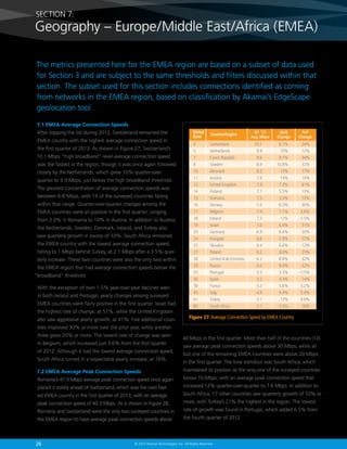 26 © 2013 Akamai Technologies, Inc. All Rights Reserved
The metrics presented here for the EMEA region are based on a subset of data used
for Section 3 and are subject to the same thresholds and filters discussed within that
section. The subset used for this section includes connections identified as coming
from networks in the EMEA region, based on classification by Akamai’s EdgeScape
geolocation tool.
7.1 EMEA Average Connection Speeds
After topping the list during 2012, Switzerland remained the
EMEA country with the highest average connection speed in
the first quarter of 2013. As shown in Figure 27, Switzerland’s
10.1 Mbps “high broadband”-level average connection speed
was the fastest in the region, though it was once again followed
closely by the Netherlands, which grew 10% quarter-over-
quarter to 9.9 Mbps, just below the high broadband threshold.
The greatest concentration of average connection speeds was
between 6-8 Mbps, with 14 of the surveyed countries falling
within that range. Quarter-over-quarter changes among the
EMEA countries were all positive in the first quarter, ranging
from 3.3% in Romania to 14% in Austria. In addition to Austria,
the Netherlands, Sweden, Denmark, Ireland, and Turkey also
saw quarterly growth in excess of 10%. South Africa remained
the EMEA country with the lowest average connection speed,
falling to 1 Mbps behind Turkey, at 2.1 Mbps after a 3.5% quar-
terly increase. These two countries were also the only two within
the EMEA region that had average connection speeds below the
“broadband” threshold.
With the exception of twin 1.5% year-over-year declines seen
in both Ireland and Portugal, yearly changes among surveyed
EMEA countries were fairly positive in the first quarter. Israel had
the highest rate of change, at 51%, while the United Kingdom
also saw aggressive yearly growth, at 41%. Five additional coun-
tries improved 30% or more over the prior year, while another
three grew 20% or more. The lowest rate of change was seen
in Belgium, which increased just 3.6% from the first quarter
of 2012. Although it had the lowest average connection speed,
South Africa turned in a respectable yearly increase, at 16%.
7.2 EMEA Average Peak Connection Speeds
Romania’s 47.9 Mbps average peak connection speed once again
placed it solidly ahead of Switzerland, which was the next fast-
est EMEA country in the first quarter of 2013, with an average
peak connection speed of 40.3 Mbps. As is shown in Figure 28,
Romania and Switzerland were the only two surveyed countries in
the EMEA region to have average peak connection speeds above
SECTION 7:
Geography – Europe/Middle East/Africa (EMEA)
YoY
Change
QoQ
Change
Country/Region
Global
Rank
Q1 ‘13
Avg. Mbps
Figure 27: Average Connection Speed by EMEA Country
4	 Switzerland	 10.1	 6.1%	24%
5	 Netherlands	 9.9	 10%	12%
7	 Czech Republic	 9.6	 9.1%	 34%
8	 Sweden	 8.9	 10.8%	32%
10	Denmark	 8.2	 13%	 17%
11	Austria	 7.9	 14%	 14%
12	 United Kingdom	 7.9	 7.3%	 41%
14	Finland	 7.7	 5.5%	 13%
15	Romania	 7.5	 3.3%	 13%
16	Norway	 7.4	 6.5%	 30%
17	Belgium	 7.4	 7.1%	3.6%
18	 Ireland	 7.3	 12%	-1.5%
19	Israel	 7.0	 6.4%	 51%
20	Germany	 6.9	 8.4%	 20%
24	Hungary	 6.6	 5.9%	 12%
25	Slovakia	 6.4	 6.6%	 12%
27	Poland	 6.2	 8.6%	 25%
28	 United Arab Emirates	 6.2	 8.8%	 32%
29	Russia	 6.0	 8.4%	 32%
35	 Portugal	 5.3	 3.5%	-1.5%
36	Spain	 5.2	 4.3%	 14%
38	France	 5.2	 5.6%	5.2%
45	Italy	 4.4	 4.4%	5.4%
61	Turkey	 3.1	 12%	9.6%
80	 South Africa	 2.1	 3.5%	 16%
40 Mbps in the first quarter. More than half of the countries (13)
saw average peak connection speeds above 30 Mbps, while all
but one of the remaining EMEA countries were above 20 Mbps
in the first quarter. The lone standout was South Africa, which
maintained its position as the only one of the surveyed countries
below 10 Mbps, with an average peak connection speed that
increased 12% quarter-over-quarter to 7.6 Mbps. In addition to
South Africa, 17 other countries saw quarterly growth of 10% or
more, with Turkey’s 21% the highest in the region. The lowest
rate of growth was found in Portugal, which added 6.5% from
the fourth quarter of 2012.
 