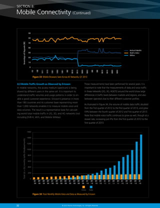 32 © 2013 Akamai Technologies, Inc. All Rights Reserved
8.3 Mobile Traffic Growth as Observed by Ericsson
In mobile networks, the access medium (spectrum) is being
shared by different users in the same cell. It is important to
understand traffic volumes and usage patterns in order to en-
able a good customer experience. Ericsson’s presence in more
than 180 countries and its customer base representing more
than 1,000 networks enables it to measure mobile voice and
data volumes. The result is a representative base for calculat-
ing world total mobile traffic in 2G, 3G, and 4G networks (not
including DVB-H, WiFi, and Mobile WiMax).
Figure 33: Mobile Browsers Seen Across All Networks, Q1 2013
Android Webkit
Mobile Safari
Others
70
60
50
40
30
20
10
0
1/1
1/6
1/11
1/16
1/21
1/26
1/31
2/5
2/10
2/15
2/20
2/25
3/2
3/7
3/12
3/17
3/22
3/27
PercentageofRequests(%)
1600
1400
1200
1000
800
600
400
200
0
Q1
‘07
Q2
‘07
Q3
‘07
Q4
‘07
Q1
‘08
Q2
‘08
Q3
‘08
Q4
‘08
Q1
‘09
Q2
‘09
Q3
‘09
Q4
‘09
Q1
‘10
Q1
‘11
Q2
‘11
Q3
‘11
Q4
‘11
Q1
‘12
Q2
‘10
Q3
‘10
Q4
‘10
Q2
‘12
Q3
‘12
Q4
‘12
Q1
‘13
Total(UL+DL)monthlytraffic(PetaByes/month)
DataVoice
Figure 34: Total Monthly Mobile Voice and Data as Measured by Ericsson
These measurements have been performed for several years. It is
important to note that the measurements of data and voice traffic
in these networks (2G, 3G, 4G/LTE) around the world show large
differences in traffic levels between markets and regions, and also
between operators due to their different customer profiles.
As illustrated in Figure 34, the volume of mobile data traffic doubled
from the first quarter of 2012 to the first quarter of 2013, and grew
19% between the fourth quarter of 2012 and first quarter of 2013.
Note that mobile voice traffic continues to grow as well, though at a
slower rate, increasing just 4% from the first quarter of 2012 to the
first quarter of 2013.
SECTION 8:
Mobile Connectivity (Continued)
 