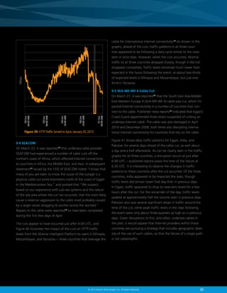 35© 2013 Akamai Technologies, Inc. All Rights Reserved
9.4 SEACOM
On March 22, it was reported54
that undersea cable provider
SEACOM had experienced a number of cable cuts off the
northern coast of Africa, which affected Internet connectivity
to countries in Africa, the Middle East, and Asia. A subsequent
statement55
issued by the CEO of SEACOM noted “I know that
many of you are keen to know the cause of the outage is a
physical cable cut some kilometers north of the coast of Egypt
in the Mediterranean Sea,” and posited that “We suspect,
based on our experience with sub-sea systems and the nature
of the sea area where the cut has occurred, that the most likely
cause is external aggression to the cable most probably caused
by a larger vessel dragging its anchor across the sea bed.”
Repairs to the cable were reported56
to have been completed
during the first few days of April.
The cuts appear to have occurred just after 6:00 UTC, and
Figure 40 illustrates the impact of the cuts on HTTP traffic
levels from the Akamai Intelligent Platform to users in Ethiopia,
Mozambique, and Tanzania — three countries that leverage the
cable for international Internet connectivity.57
As shown in the
graphs, ahead of the cuts, traffic patterns in all three coun-
tries appeared to be following a daily cycle similar to the ones
seen in prior days. However, when the cuts occurred, Akamai
traffic to all three countries dropped sharply, though it did not
disappear completely. Traffic levels remained much lower than
expected in the hours following the event, at about two-thirds
of expected levels in Ethiopia and Mozambique, but just one-
third in Tanzania.
9.5 SEA-ME-WE 4 Cable Cut
On March 27, it was reported58
that the South East Asia-Middle
East-Western Europe 4 (SEA-ME-WE 4) cable was cut, which im-
pacted Internet connectivity in a number of countries that con-
nect to the cable. Published news reports59
indicated that Egypt’s
Coast Guard apprehended three divers suspected of cutting an
undersea Internet cable. The cable was also damaged in April
2010 and December 2008, both times also disrupting interna-
tional Internet connectivity for countries that rely on the cable.
Figure 41 shows daily traffic patterns for Egypt, India, and
Pakistan for several days ahead of the cable cut, as well about
a day and a half afterwards. As can be clearly seen in the traffic
graphs for all three countries, a disruption occurs at just after
6:00 UTC — published reports place the time of the failure at
6:20 UTC. It is interesting to observe the changes in traffic
patterns to these countries after the cut occurred. Of the three
countries, India appeared to be impacted the least, though
traffic levels did remain lower that day than in previous days.
In Egypt, traffic appeared to drop to near-zero levels for a few
hours after the cut. For the remainder of the day, traffic levels
peaked at approximately half the volume seen in previous days.
Pakistan also saw several significant drops in traffic around the
time of the cut, while peak traffic levels in the days following
the event were only about three-quarters as high as in previous
days. Given disruptions to this, and other, undersea cables in
the past, it would appear that Internet providers within these
countries are pursuing a strategy that includes geographic diver-
sity of the use of such cables, so that the failure of a single path
is not catastrophic.
Figure 39: HTTP Traffic Served to Syria, January 20, 2013
20-Jan
00:00UTC
20-Jan
06:00UTC
20-Jan
12:00UTC
20-Jan
18:00UTC
21-Jan
00:00UTC
Mbps
 